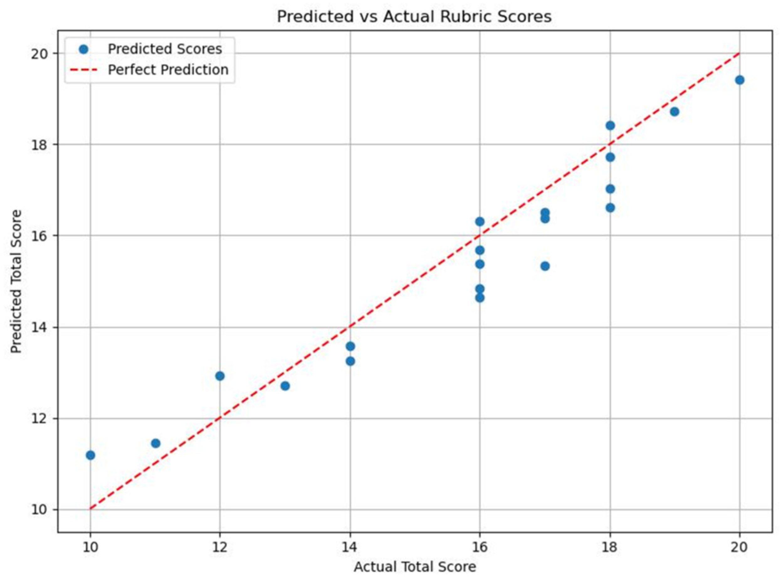 Dentistry 13 00531 g006