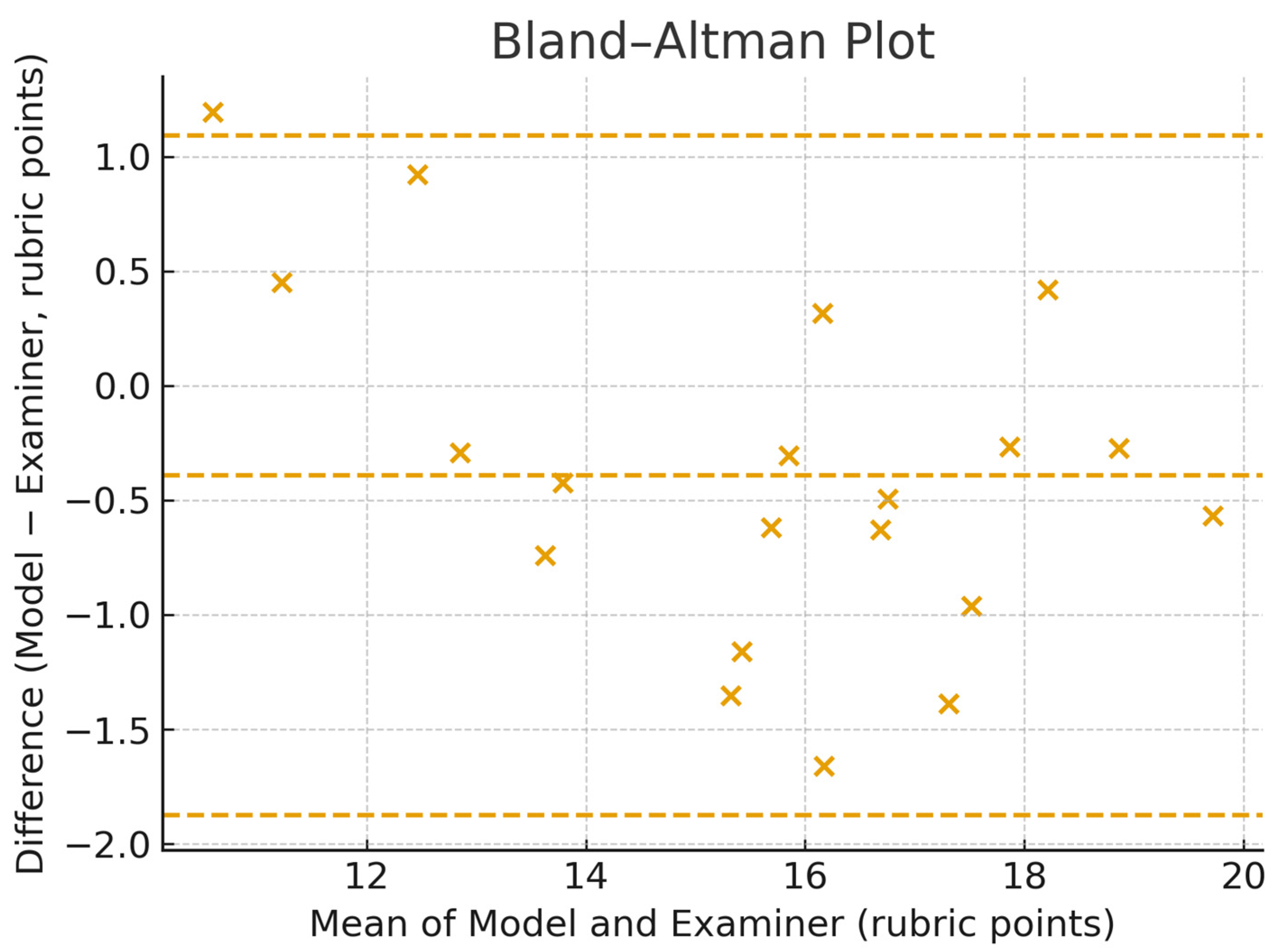Dentistry 13 00531 g007