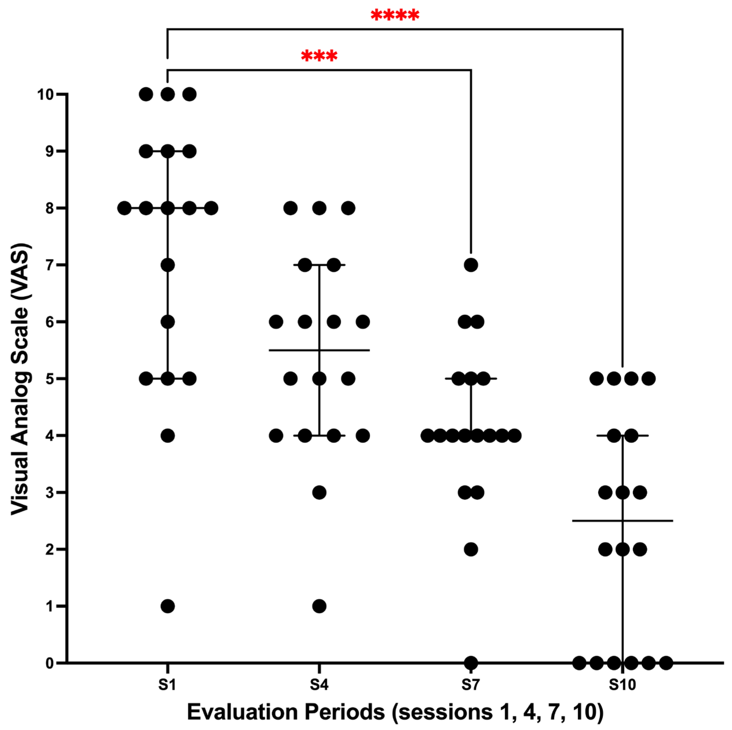 Dentistry 13 00532 g002