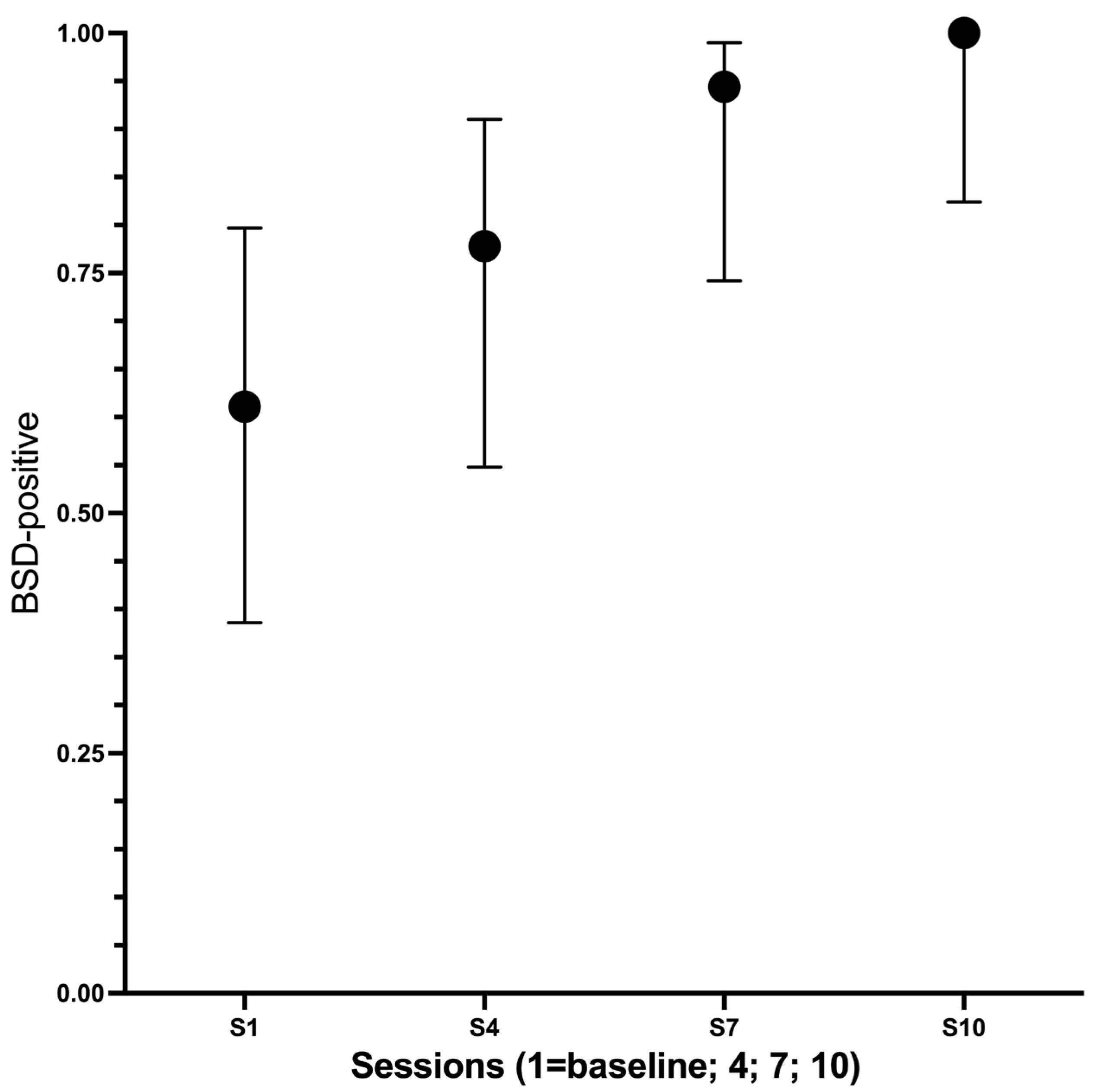 Dentistry 13 00532 g003