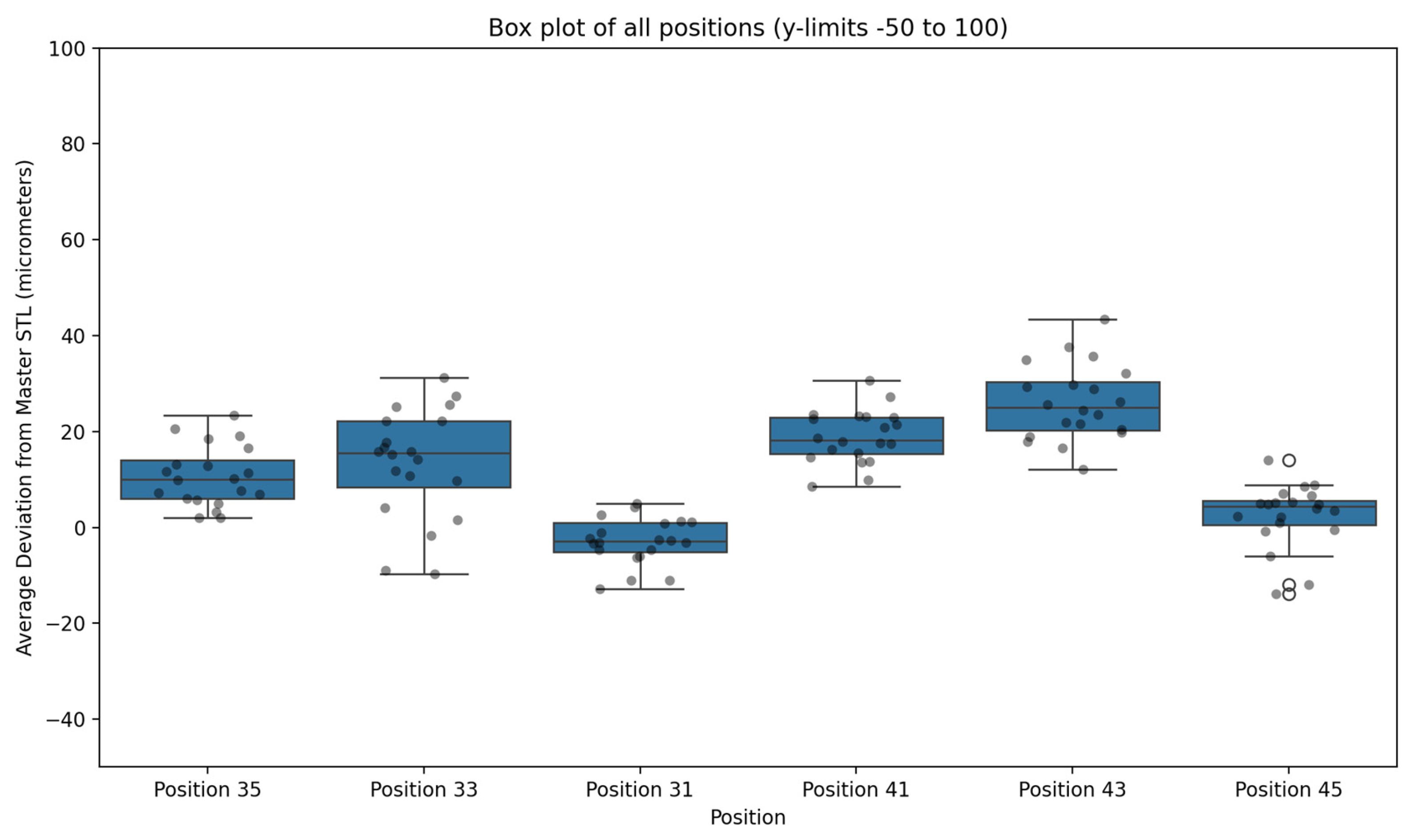 Dentistry 13 00533 g008 Dentistry 13 00533 g008