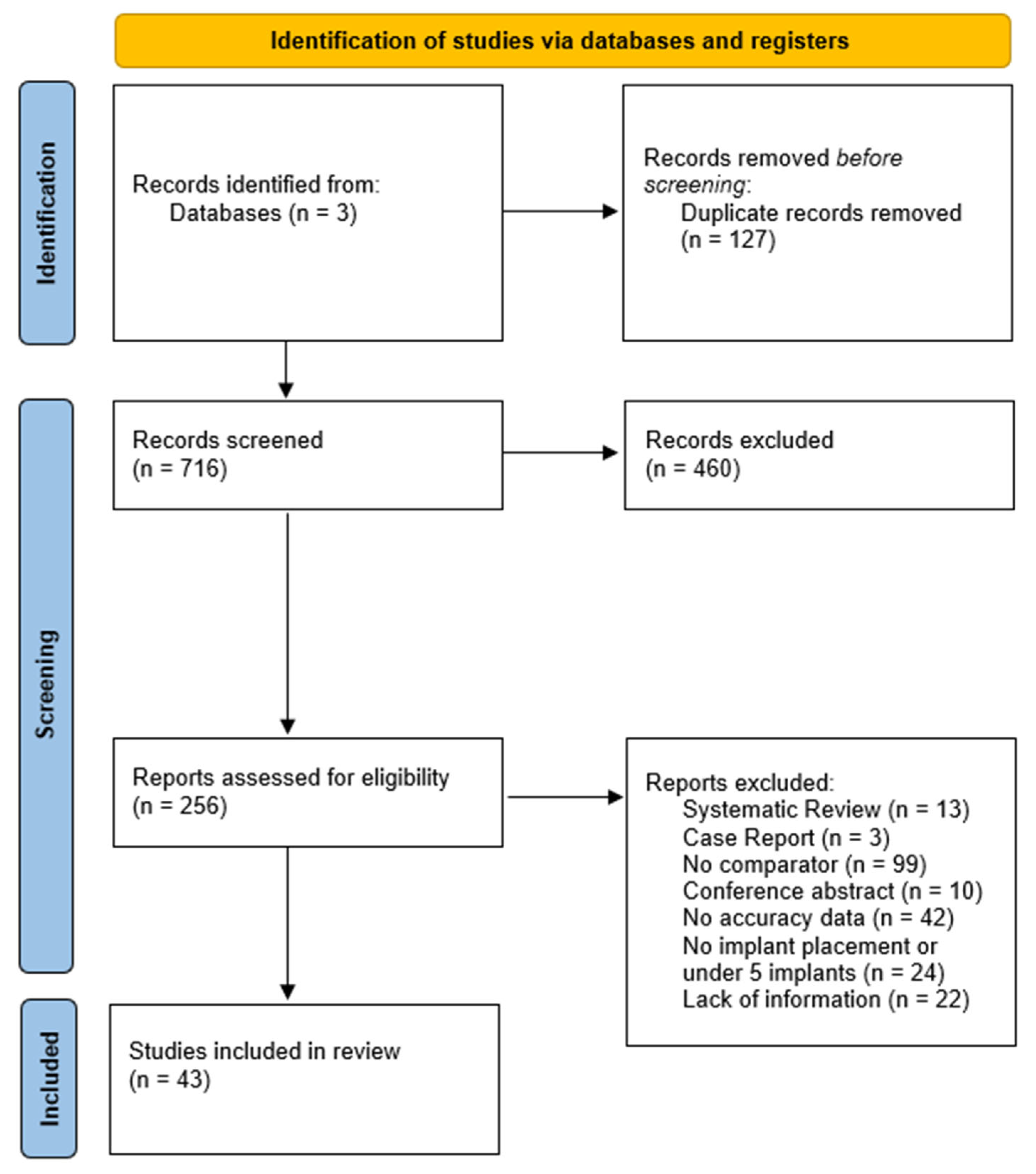 Dentistry 13 00537 g001
