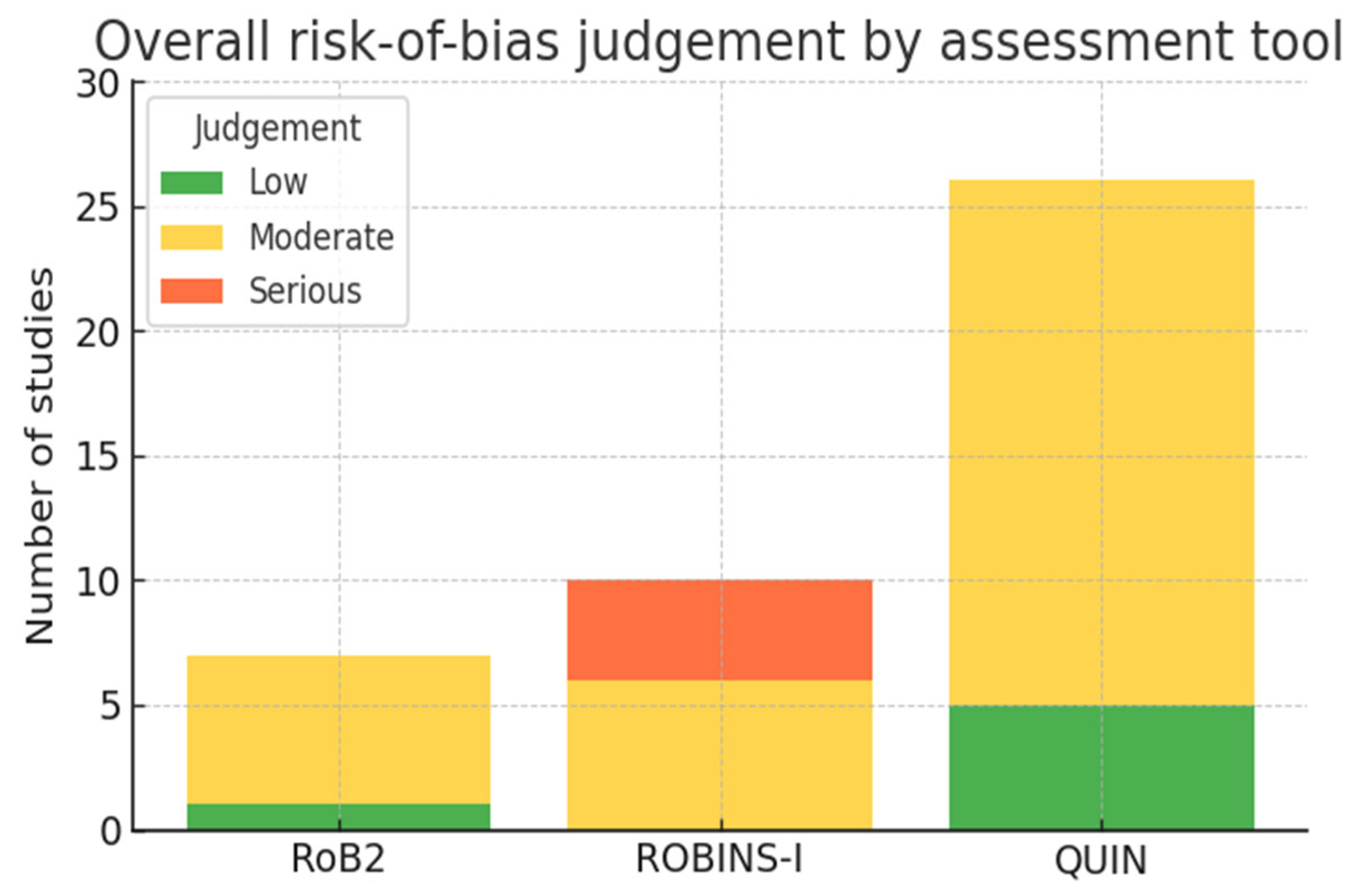 Dentistry 13 00537 g002