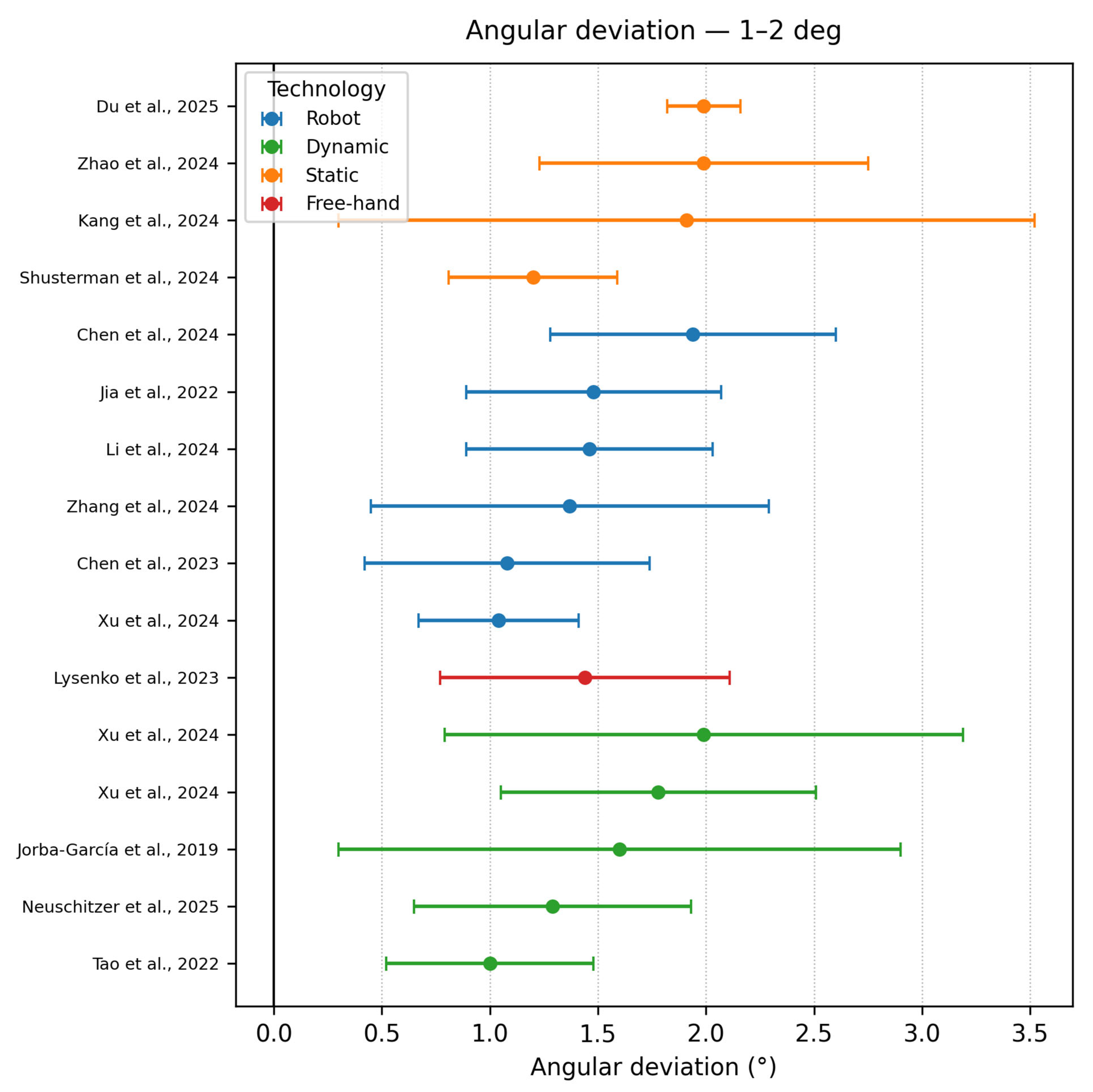 Dentistry 13 00537 g004