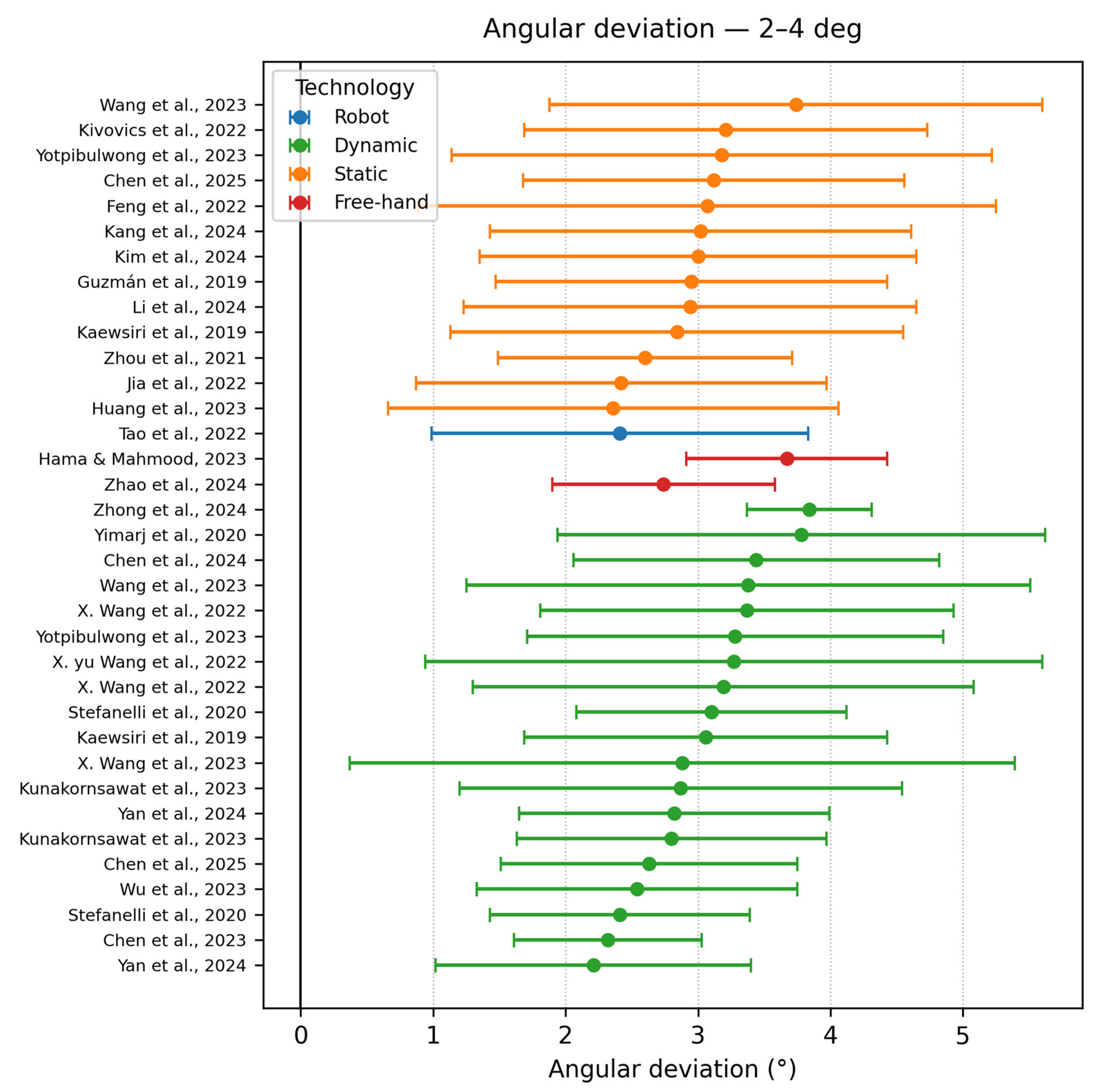 Dentistry 13 00537 g005