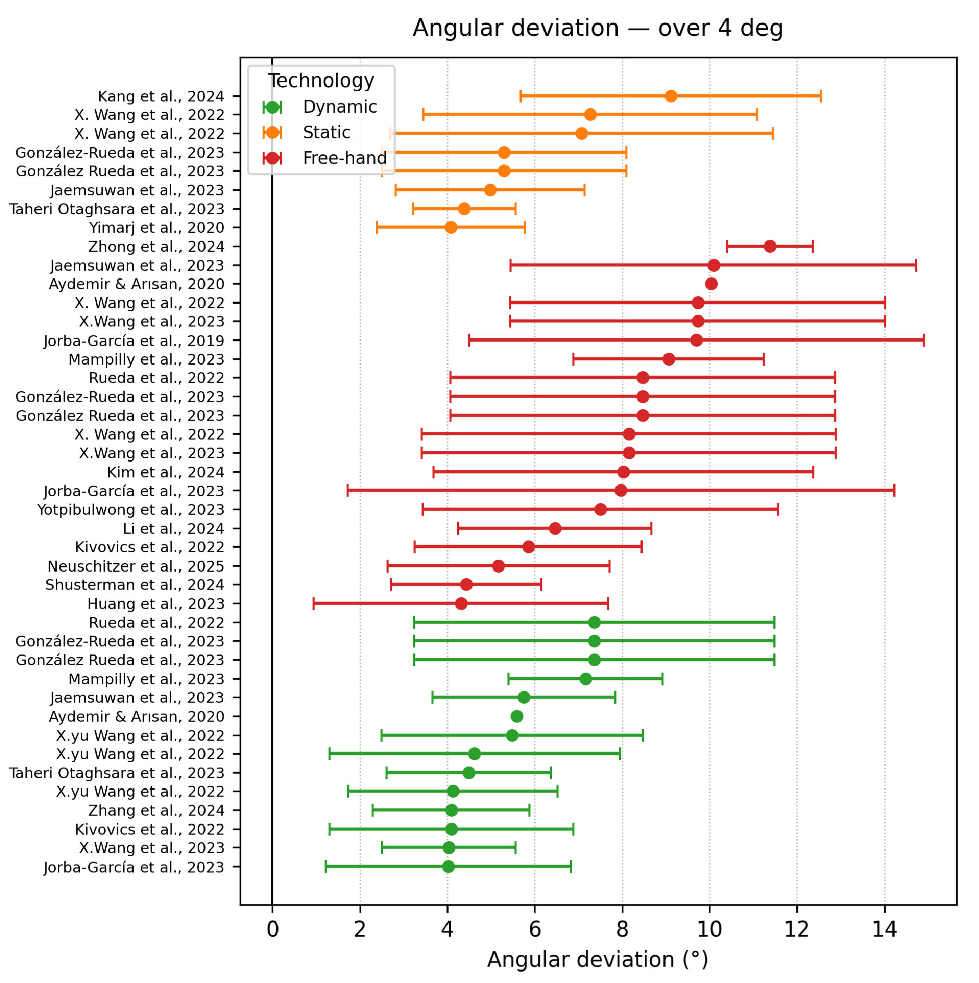 Dentistry 13 00537 g006