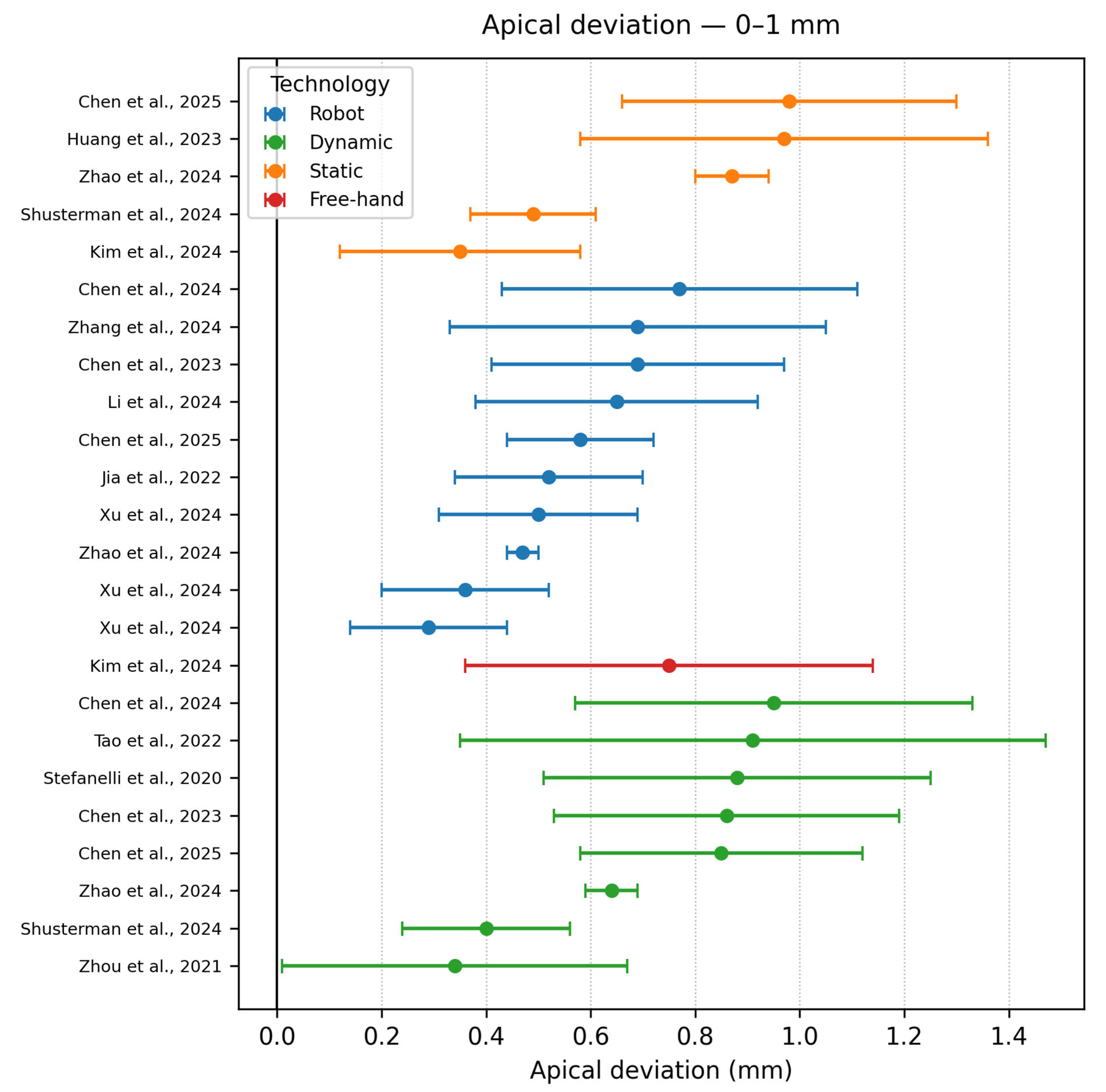 Dentistry 13 00537 g007