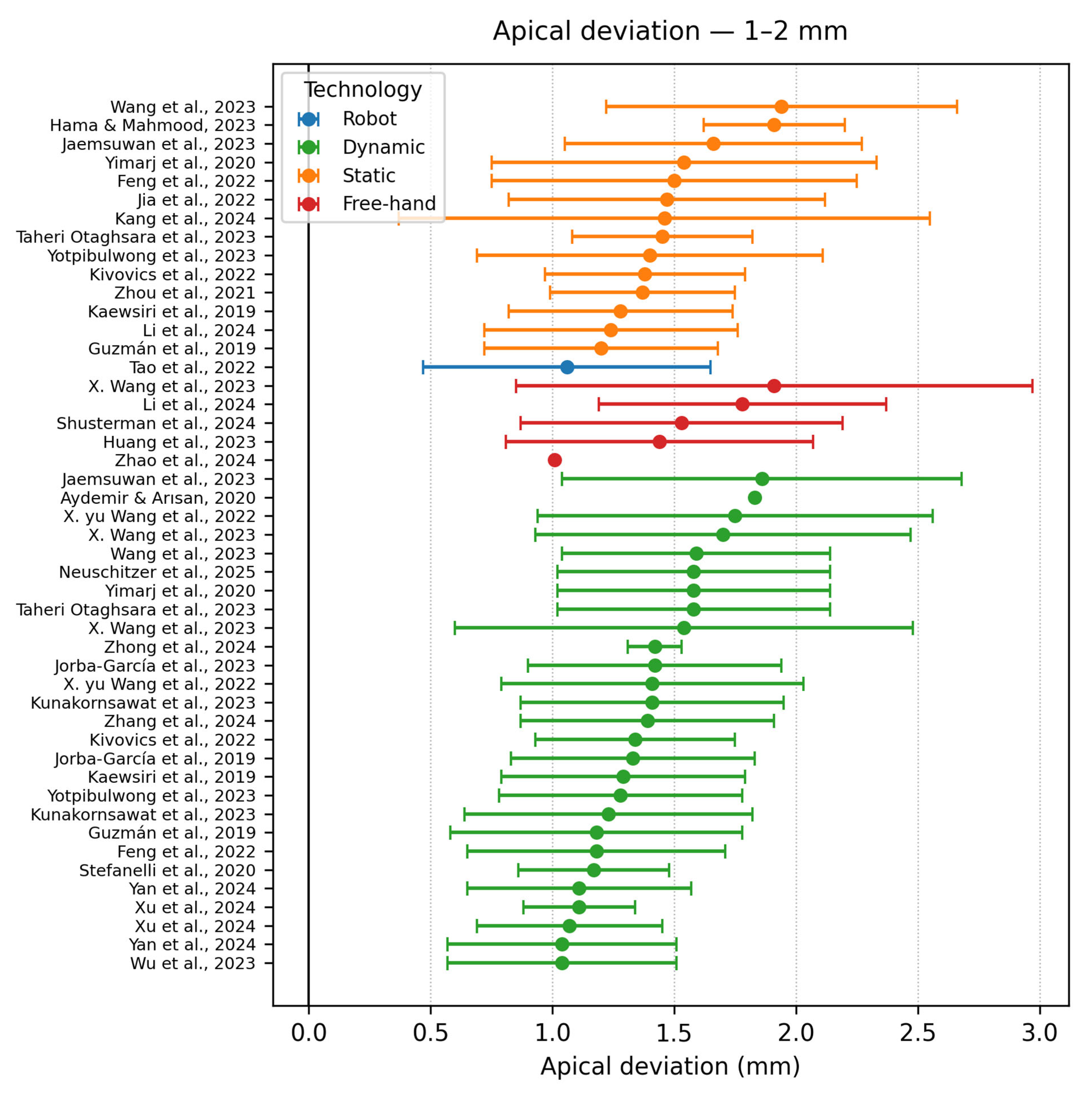 Dentistry 13 00537 g008