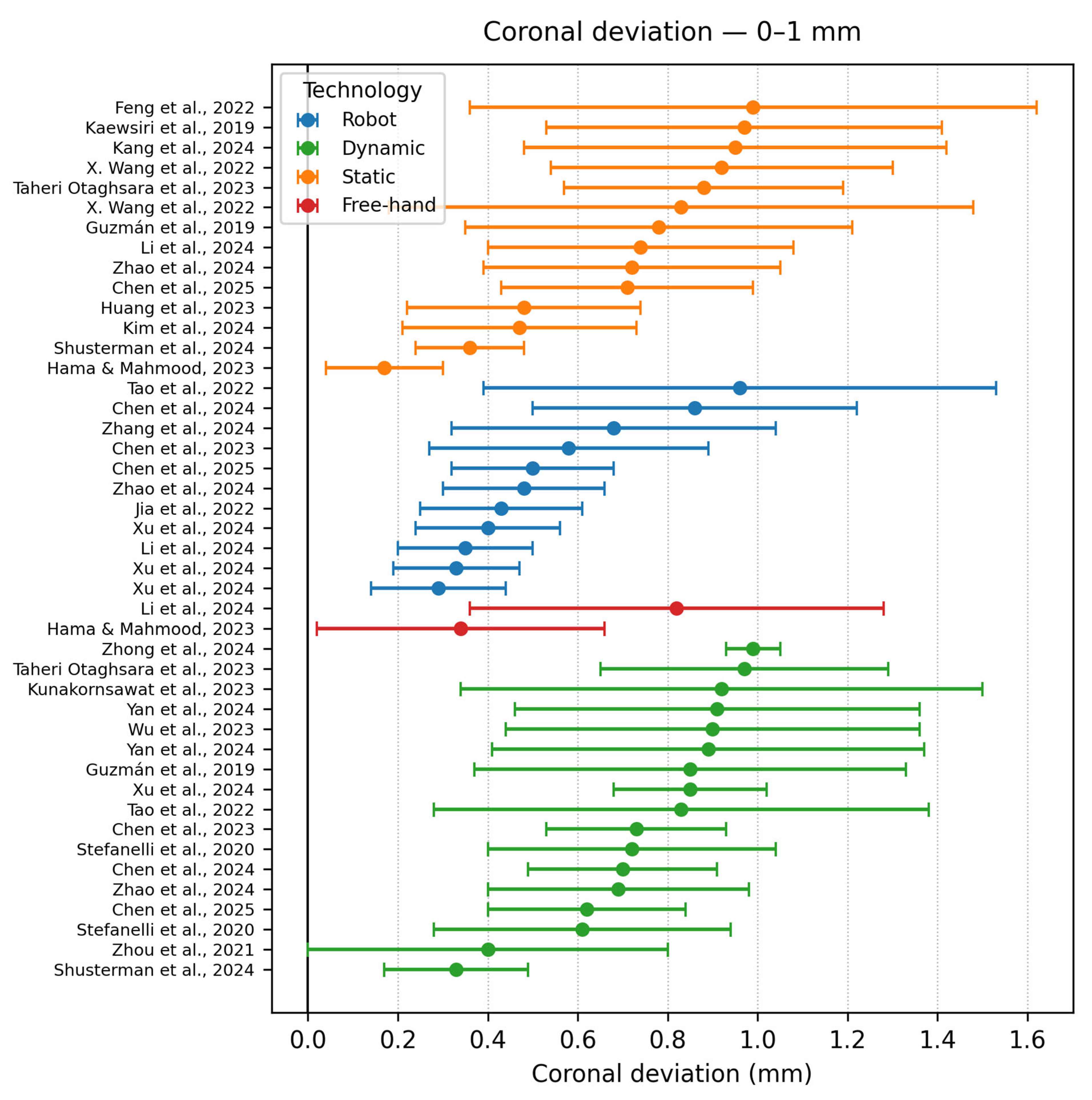 Dentistry 13 00537 g010