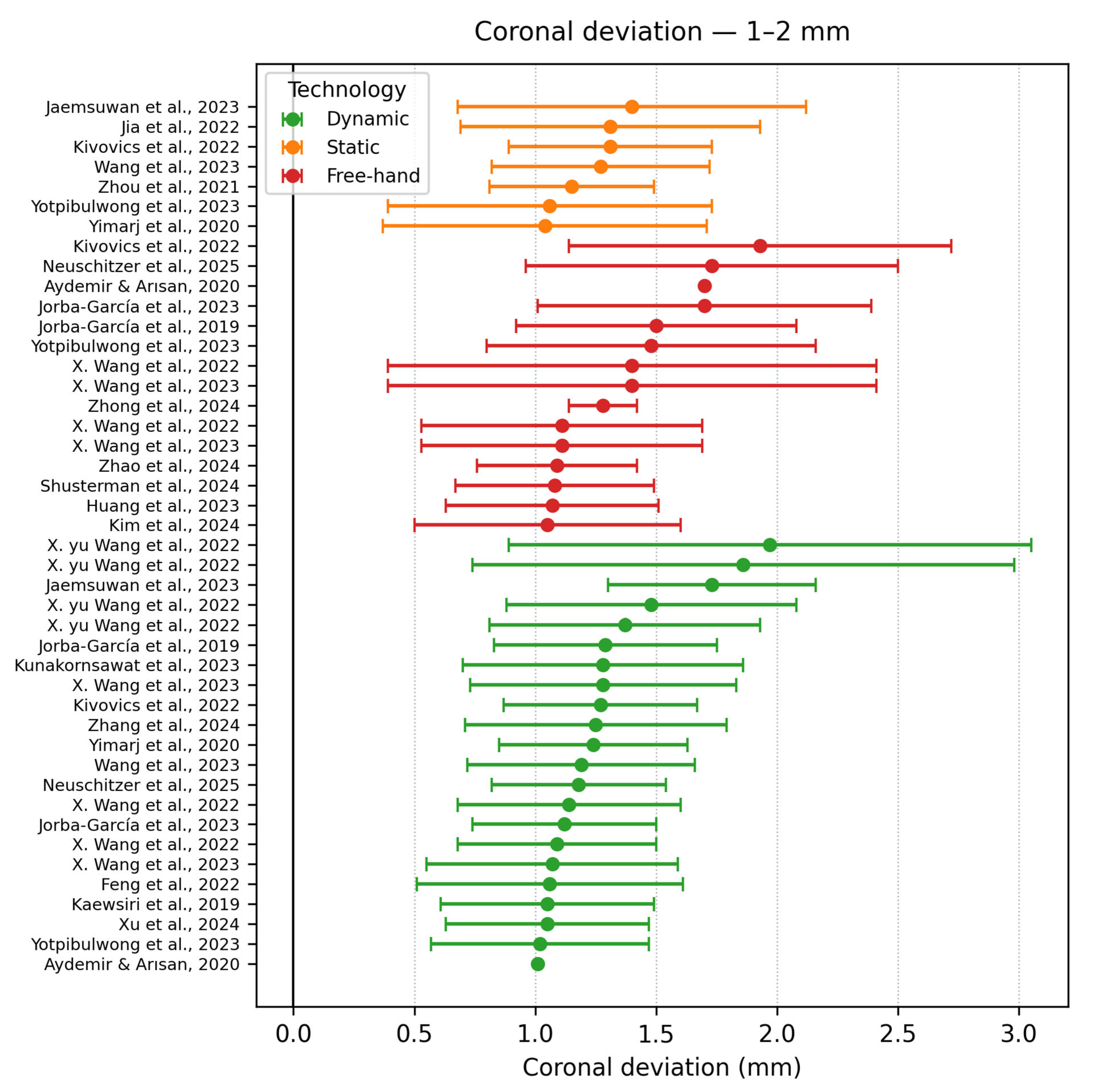 Dentistry 13 00537 g011