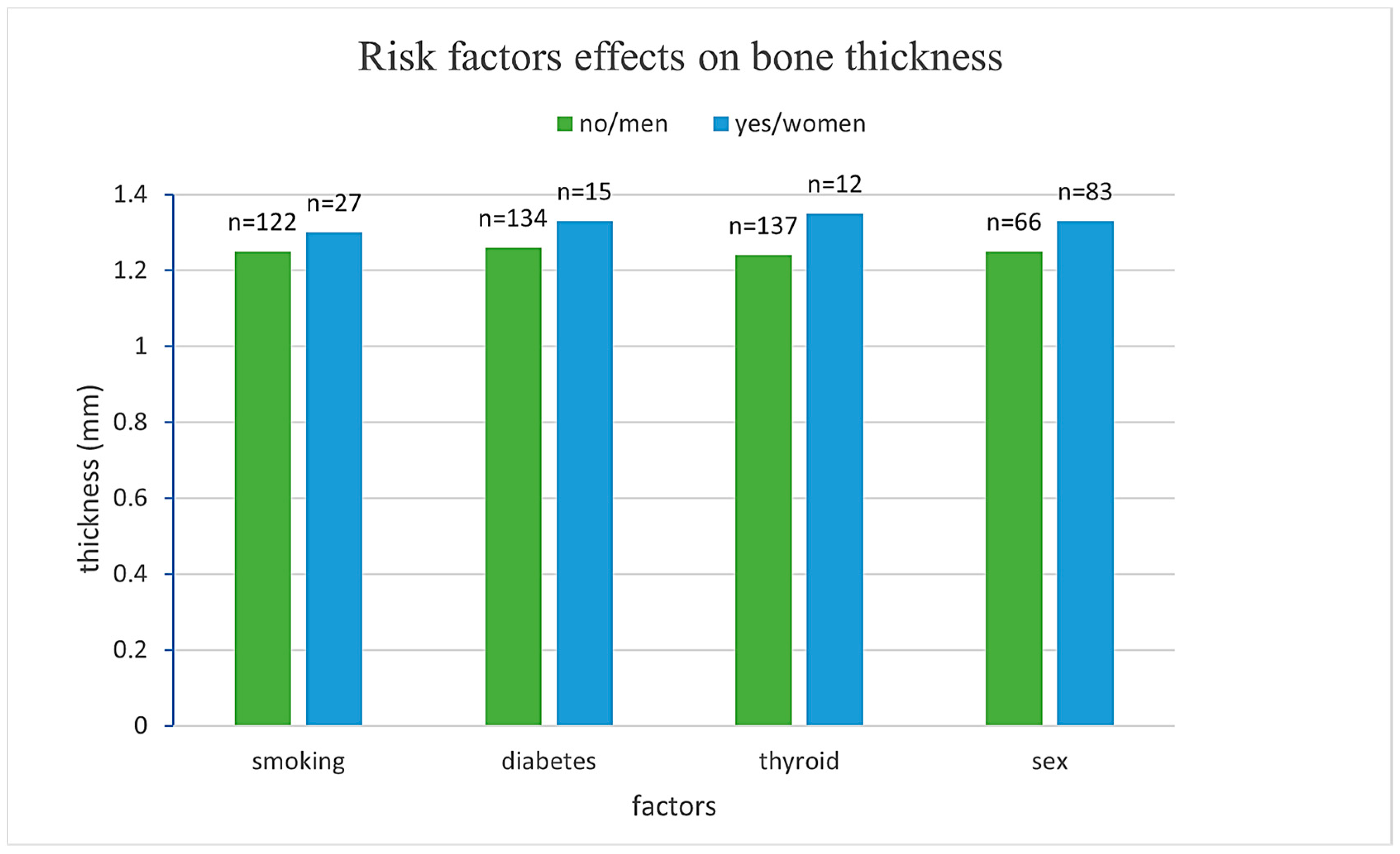 Dentistry 13 00539 g003 Dentistry 13 00539 g003