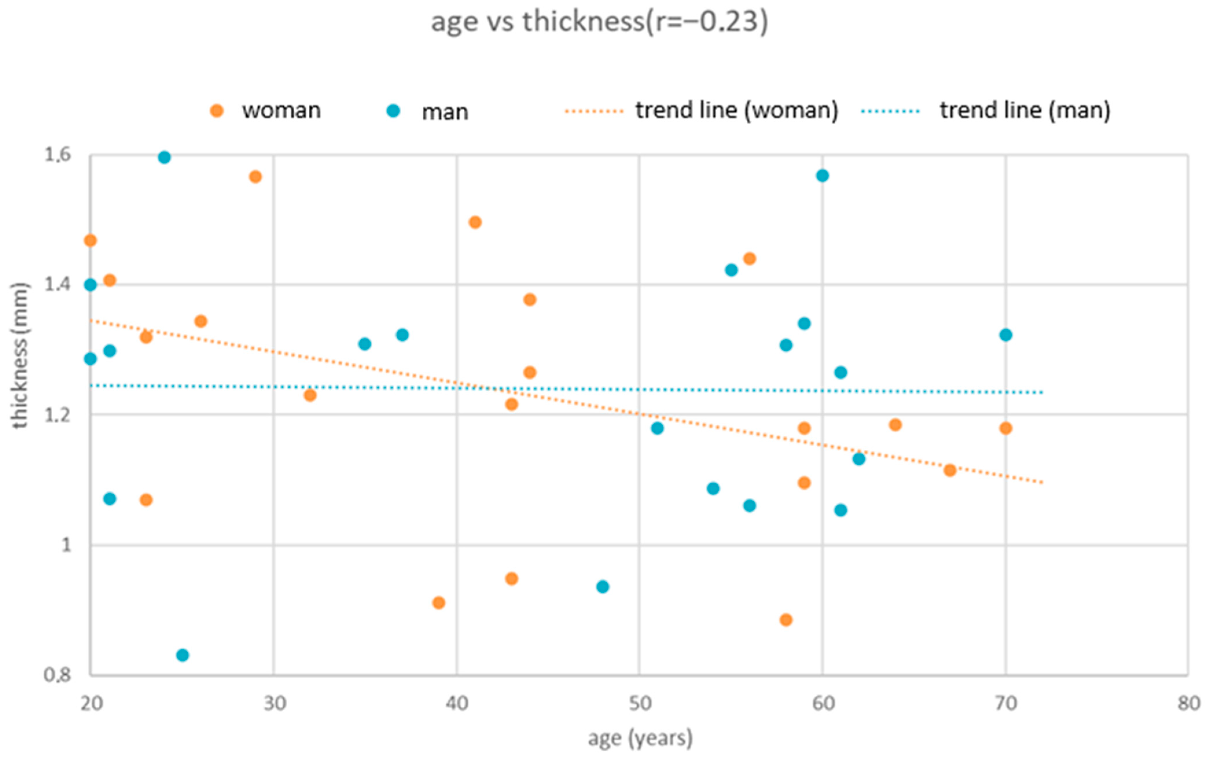 Dentistry 13 00539 g004 Dentistry 13 00539 g004
