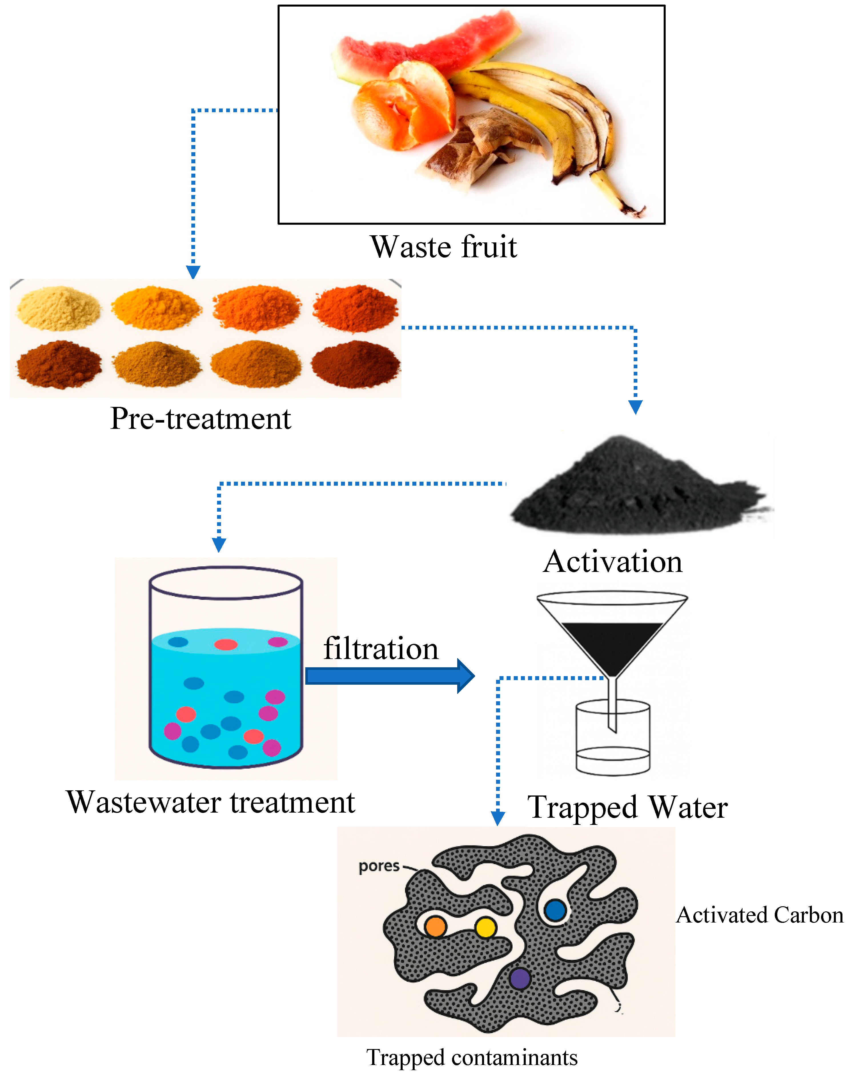 Dentistry 13 00540 g007 Dentistry 13 00540 g007