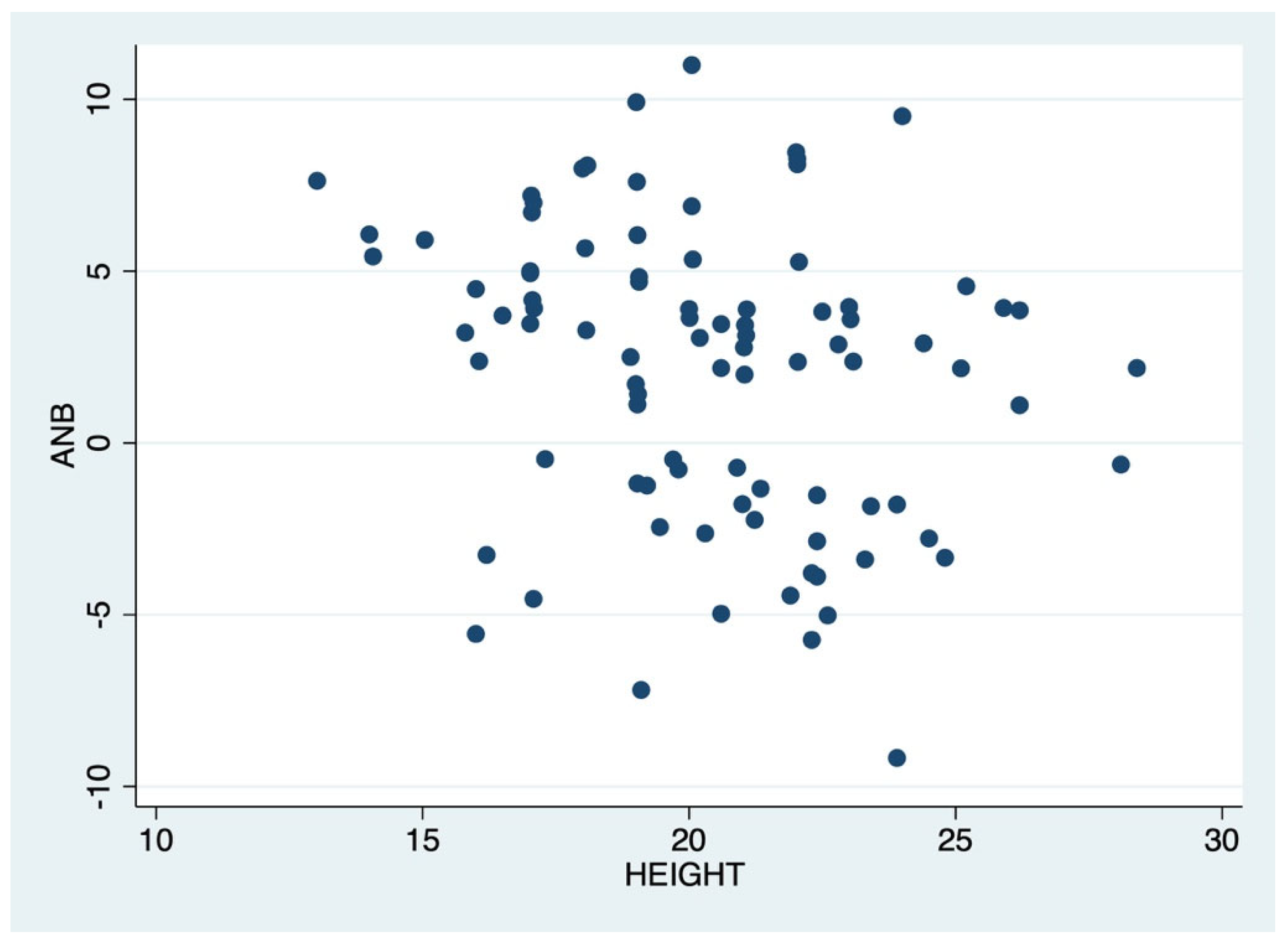 Dentistry 13 00544 g002