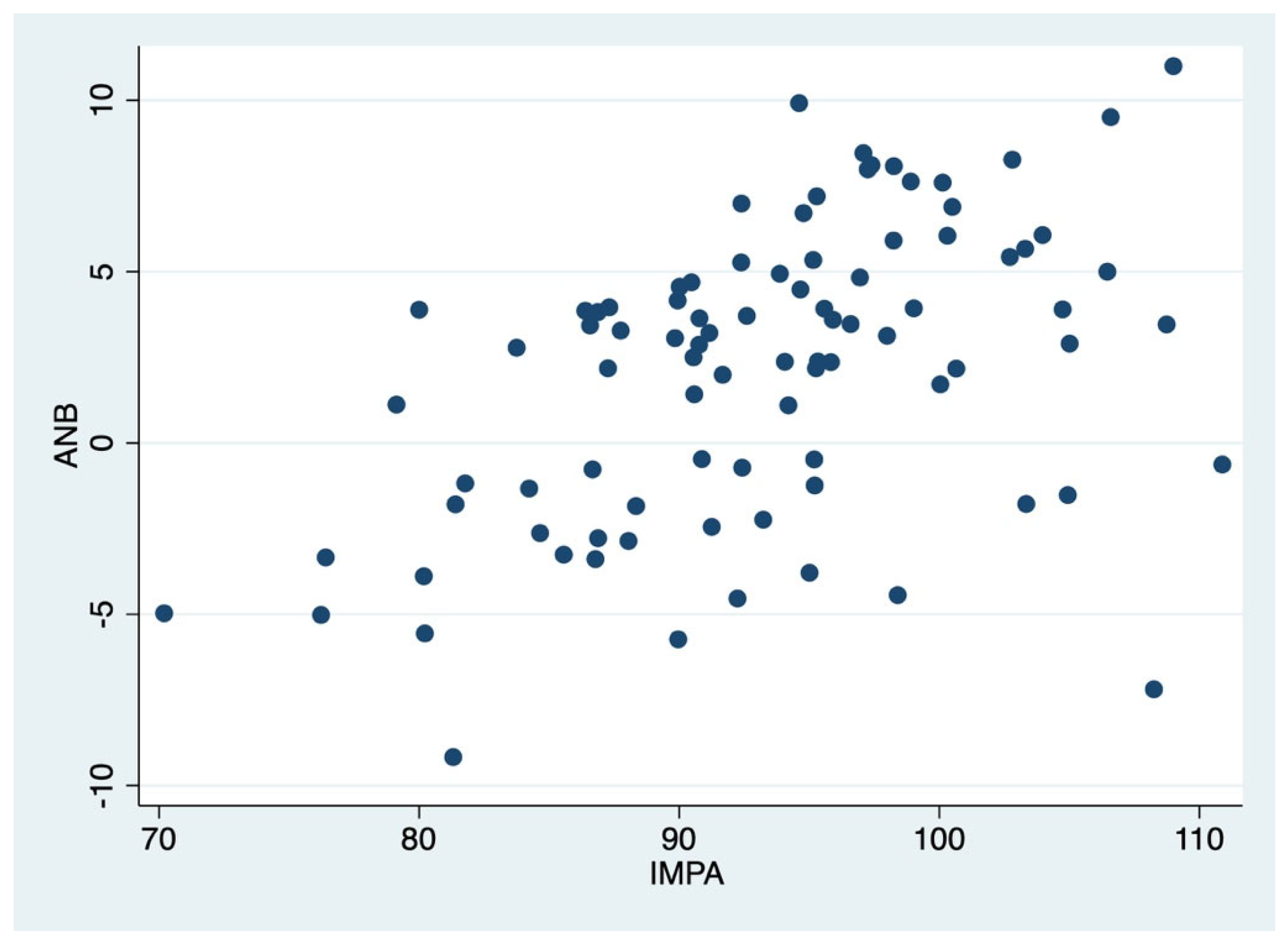 Dentistry 13 00544 g003