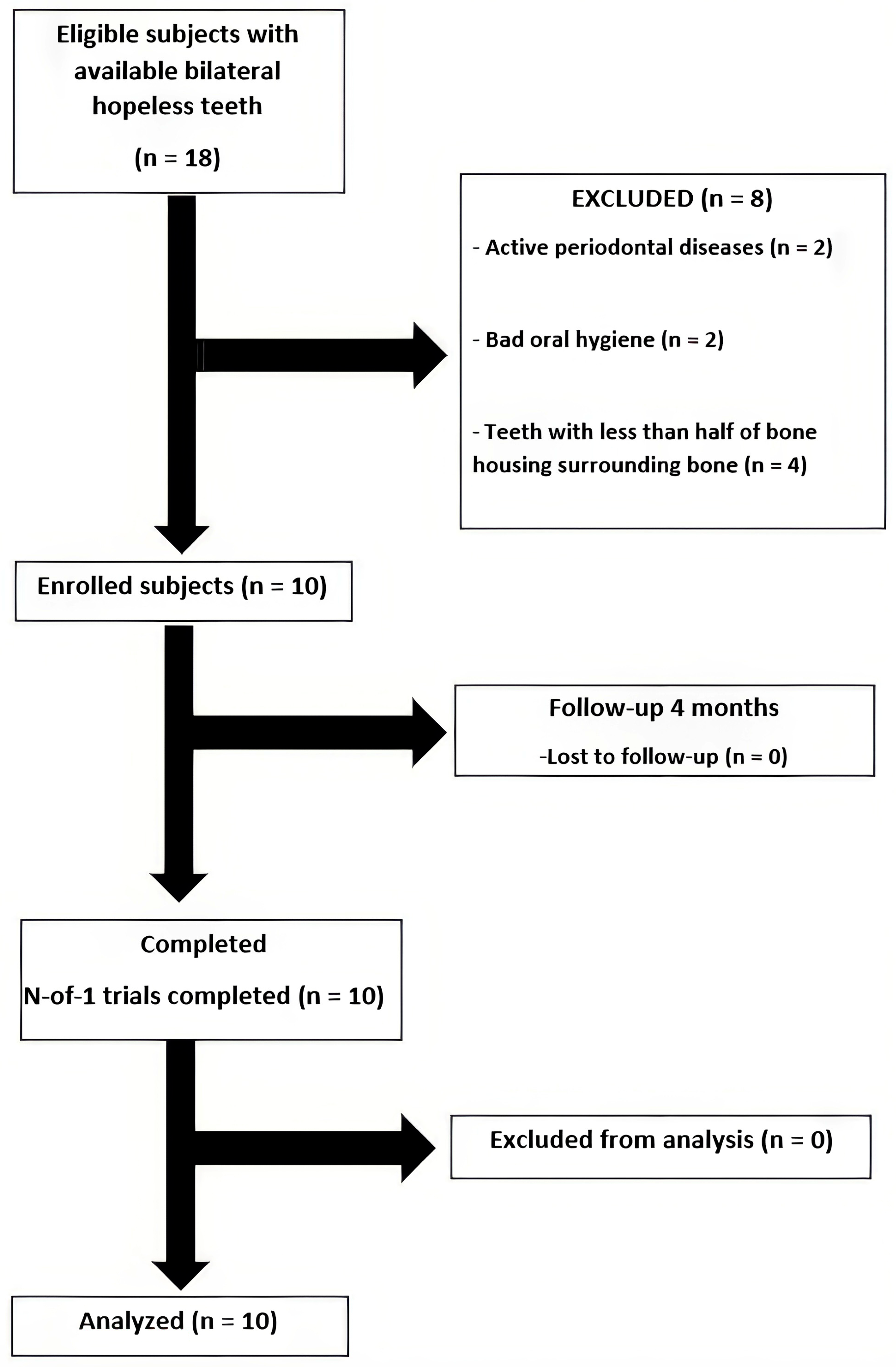 Dentistry 13 00545 g006 Dentistry 13 00545 g006