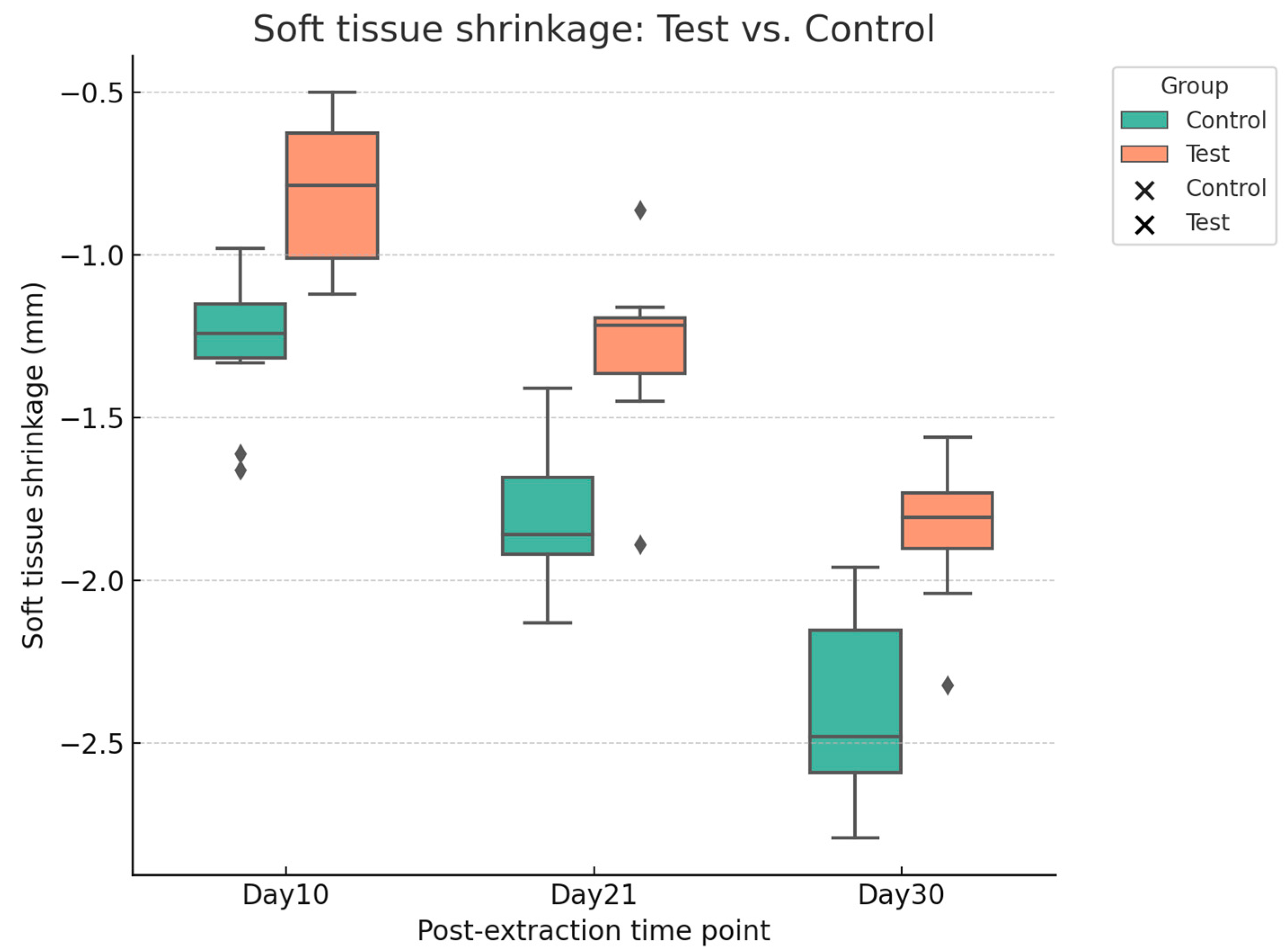 Dentistry 13 00545 g007 Dentistry 13 00545 g007