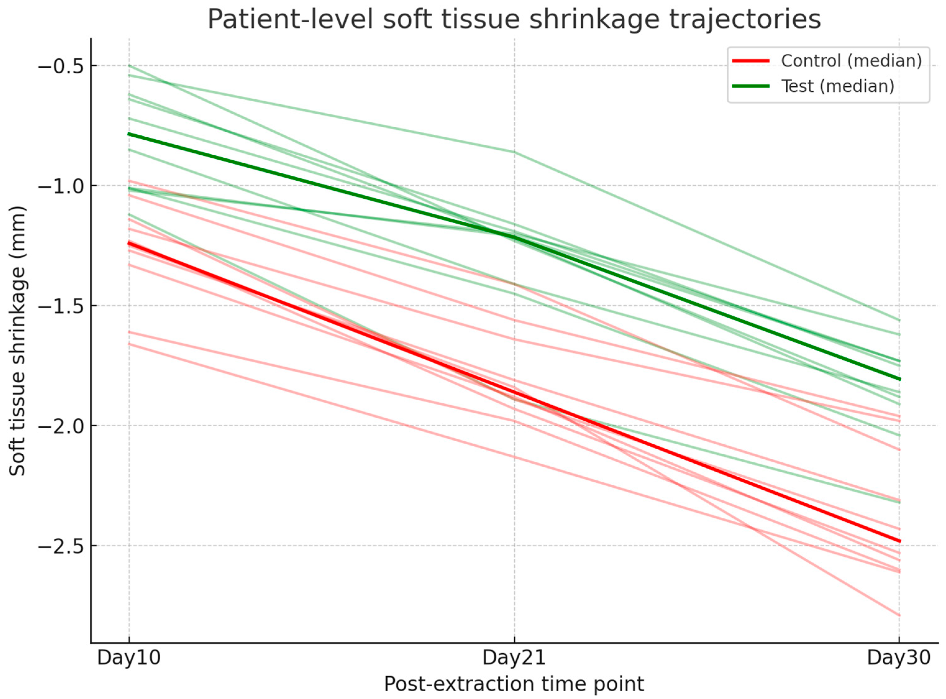 Dentistry 13 00545 g008 Dentistry 13 00545 g008
