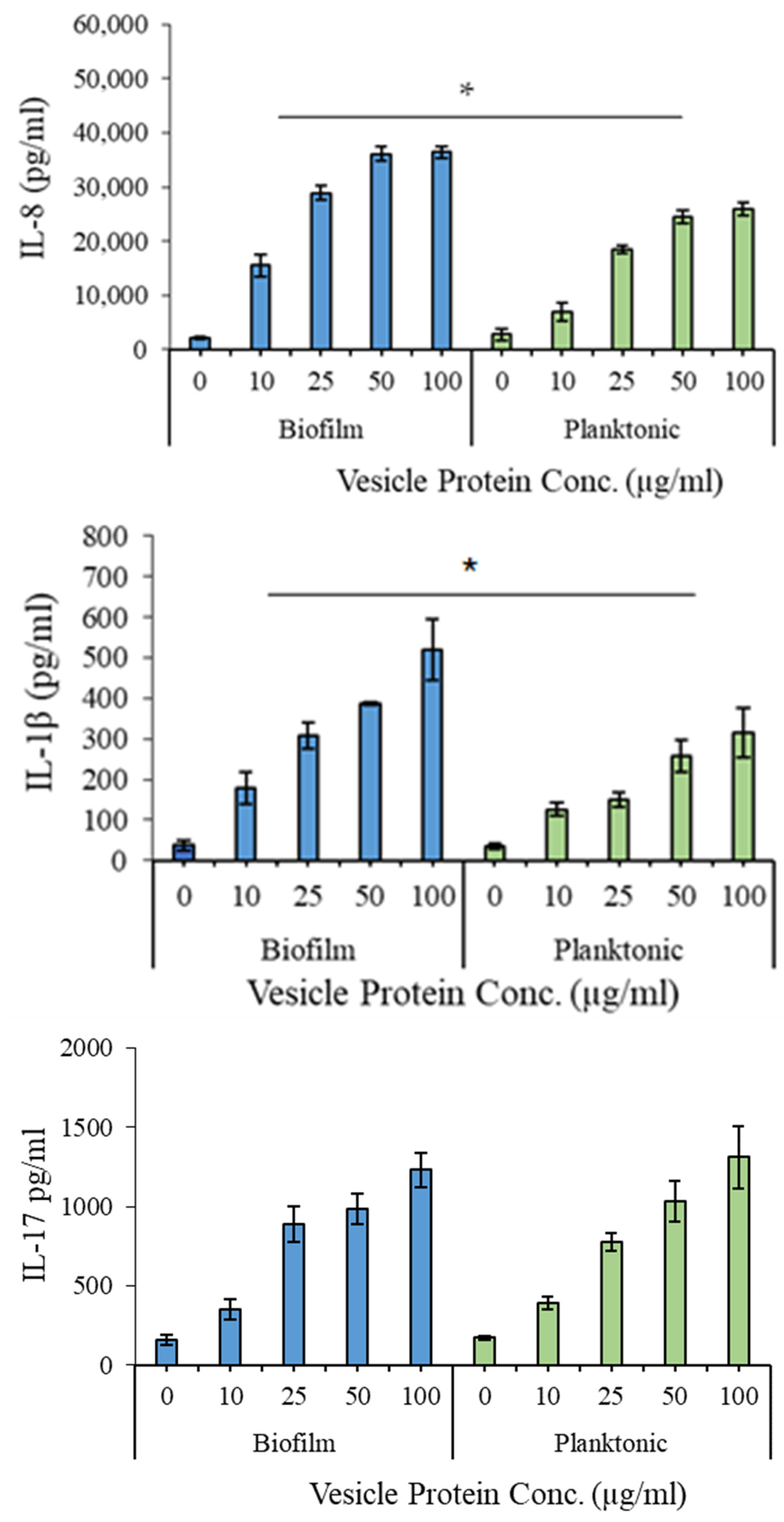 Dentistry 13 00557 g006