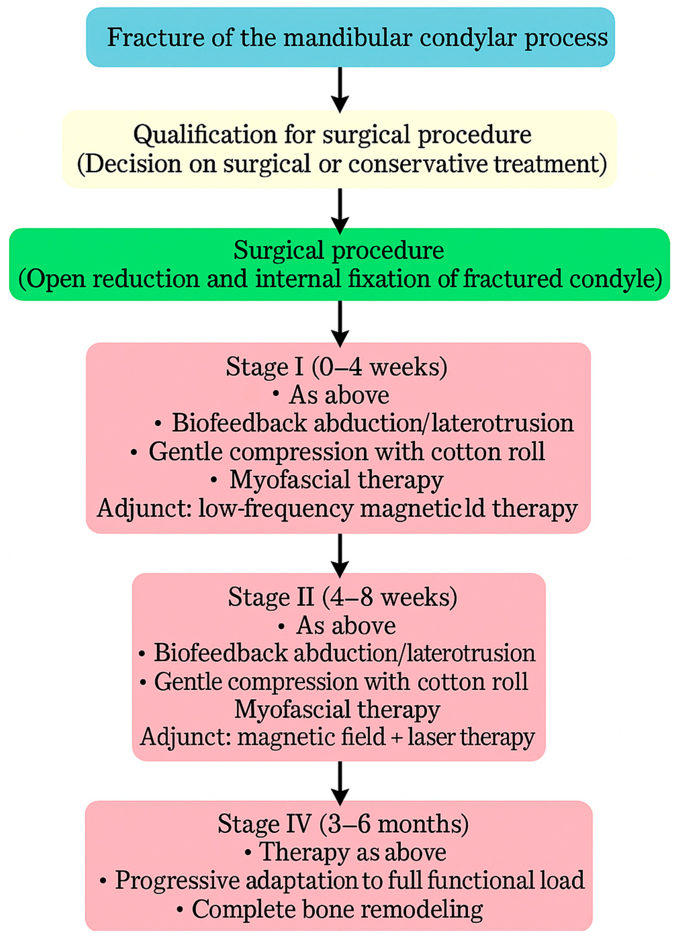 Dentistry 13 00562 g008 Dentistry 13 00562 g008
