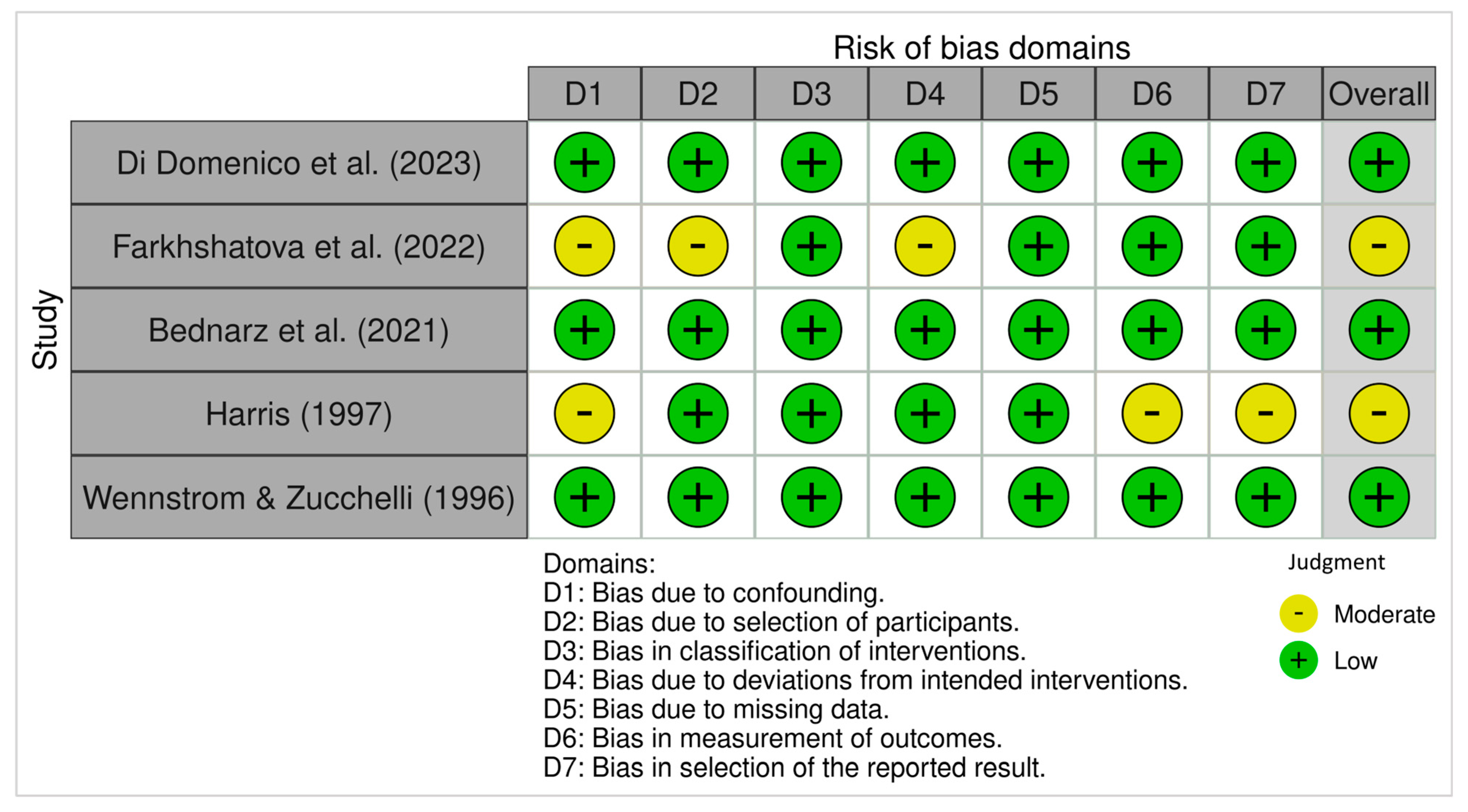 Dentistry 13 00563 g003