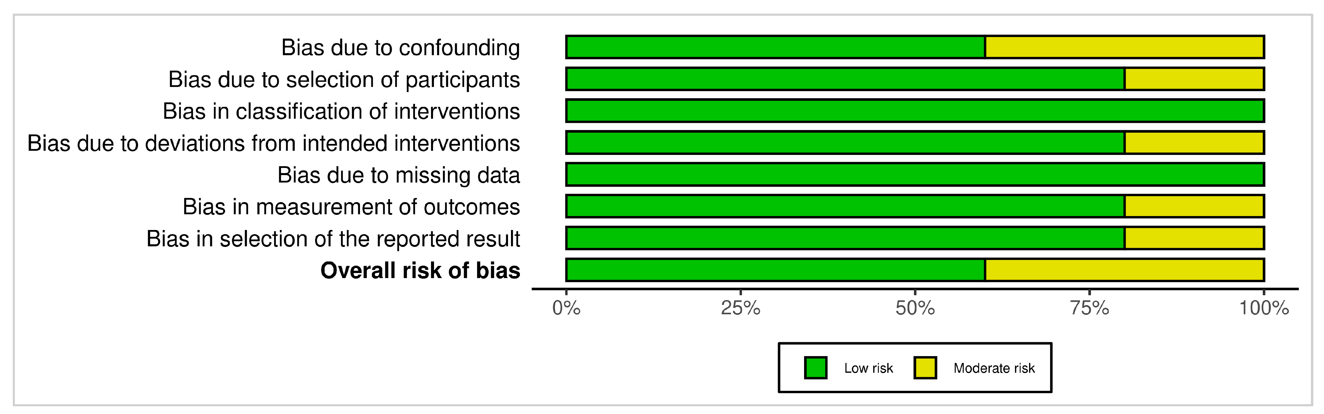 Dentistry 13 00563 g005