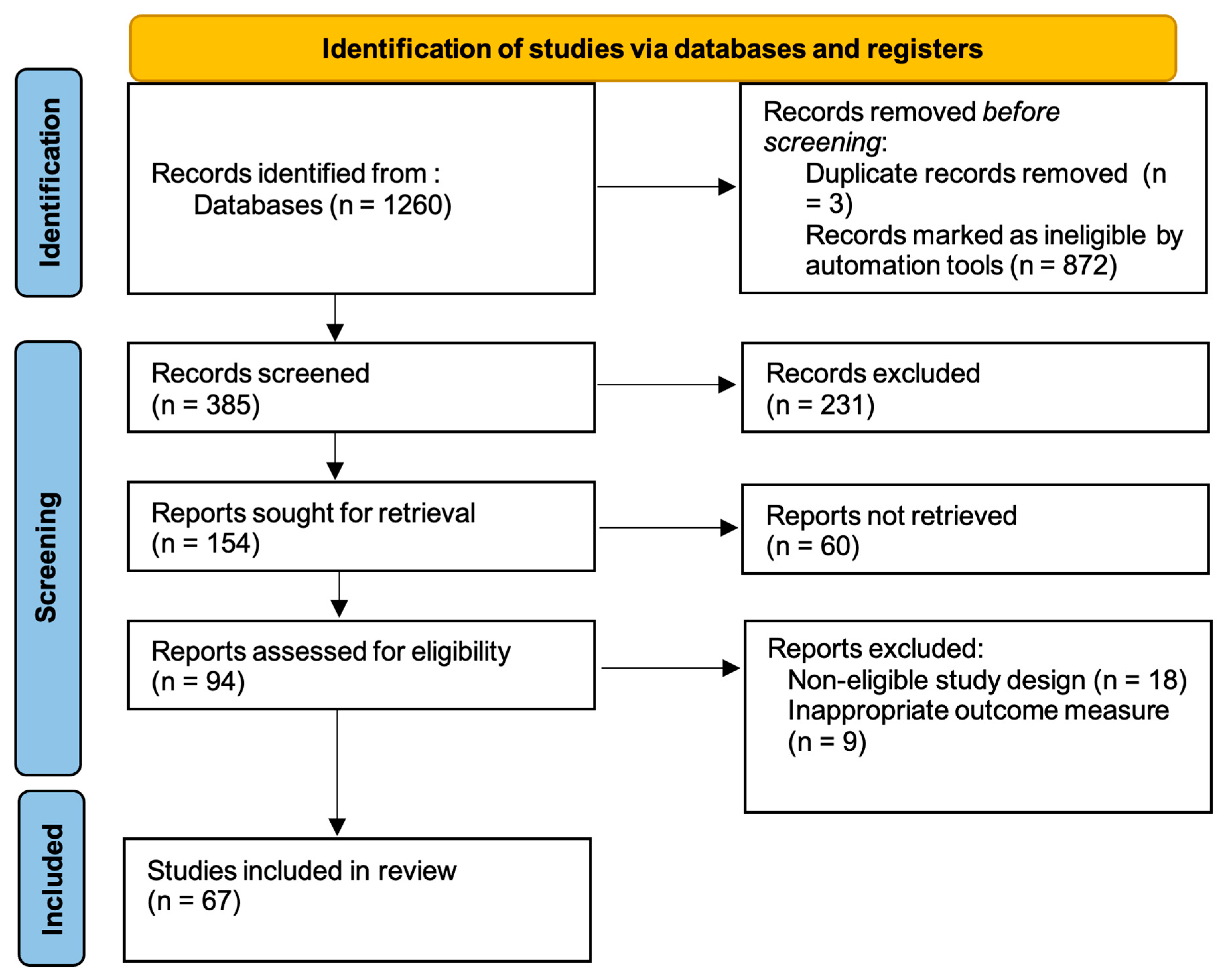 Dentistry 13 00564 g001