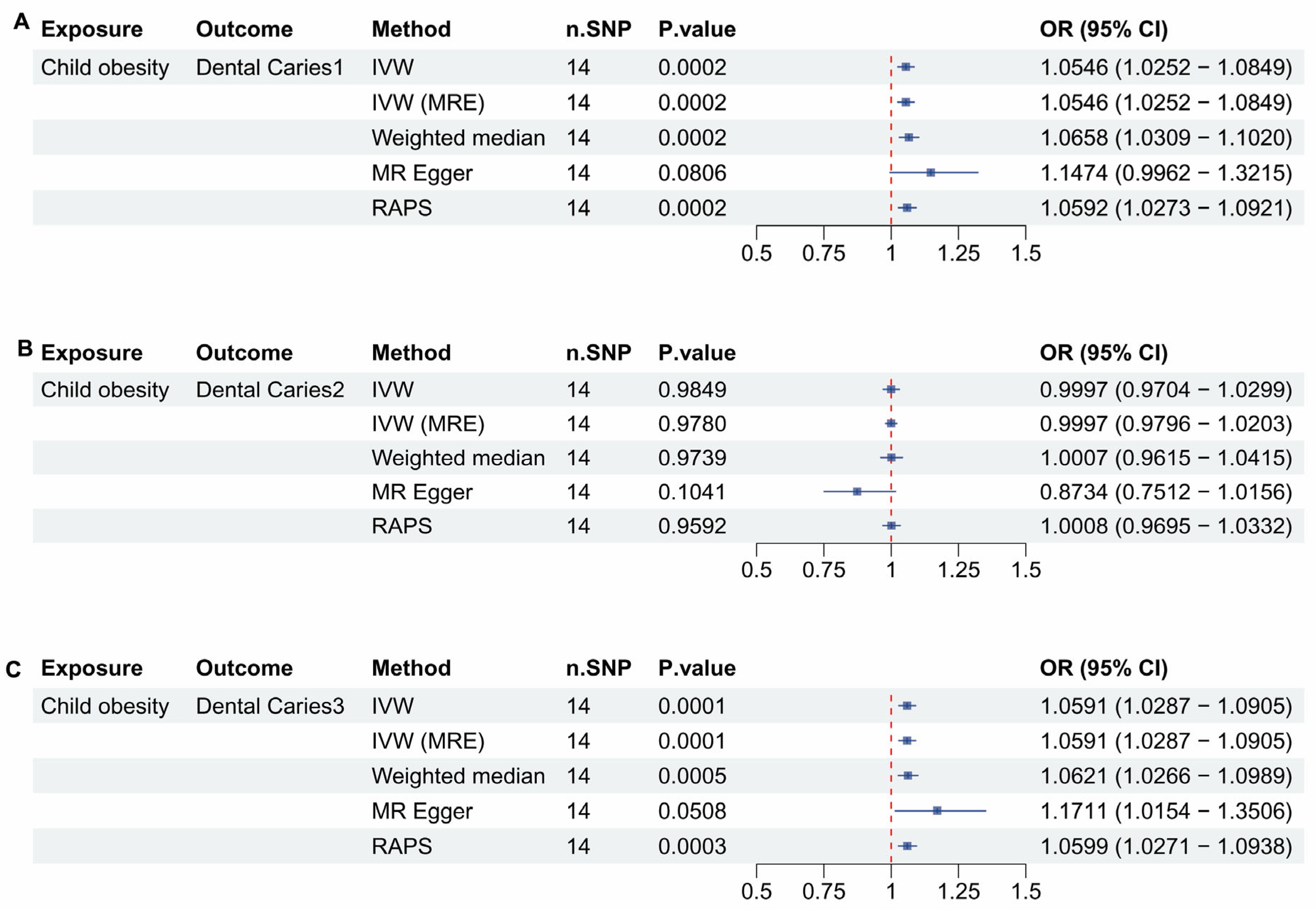 Dentistry 13 00573 g001