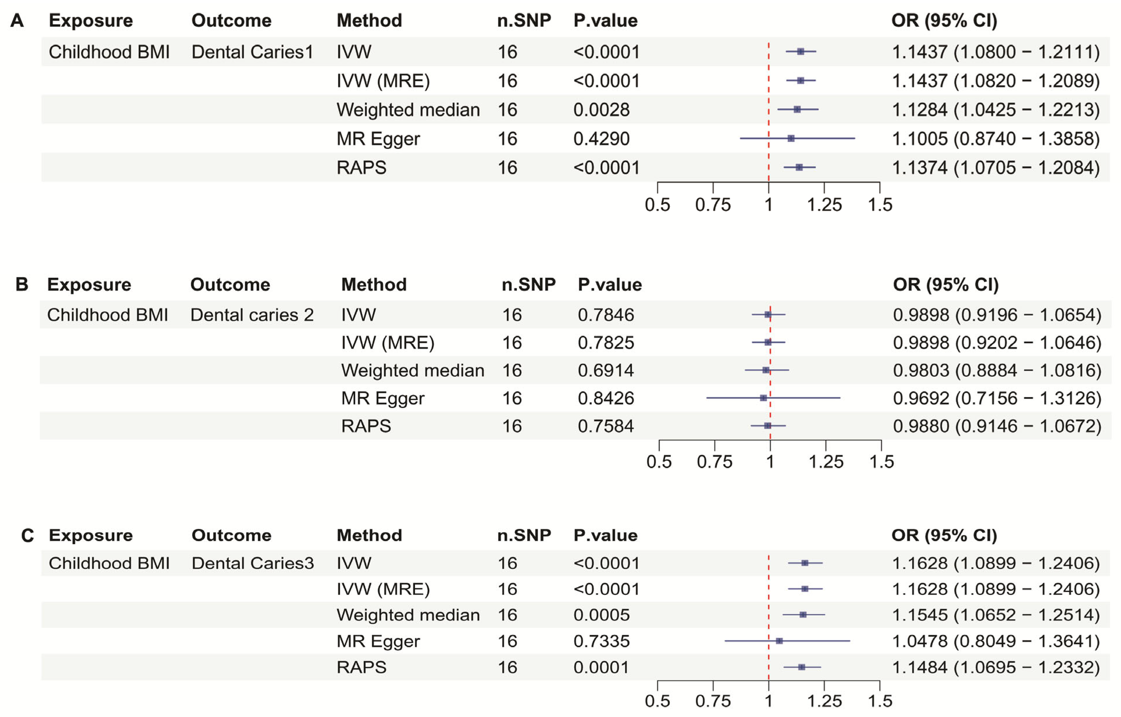 Dentistry 13 00573 g002