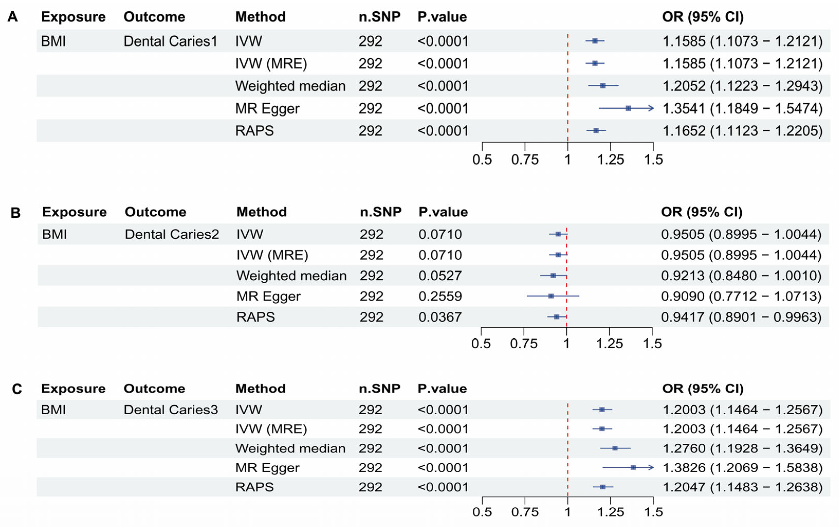 Dentistry 13 00573 g004