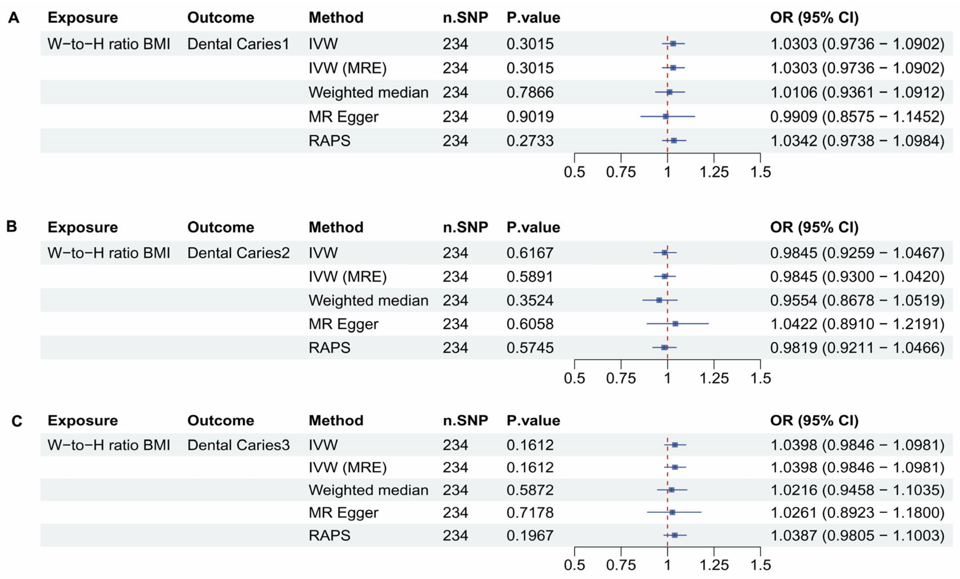 Dentistry 13 00573 g005
