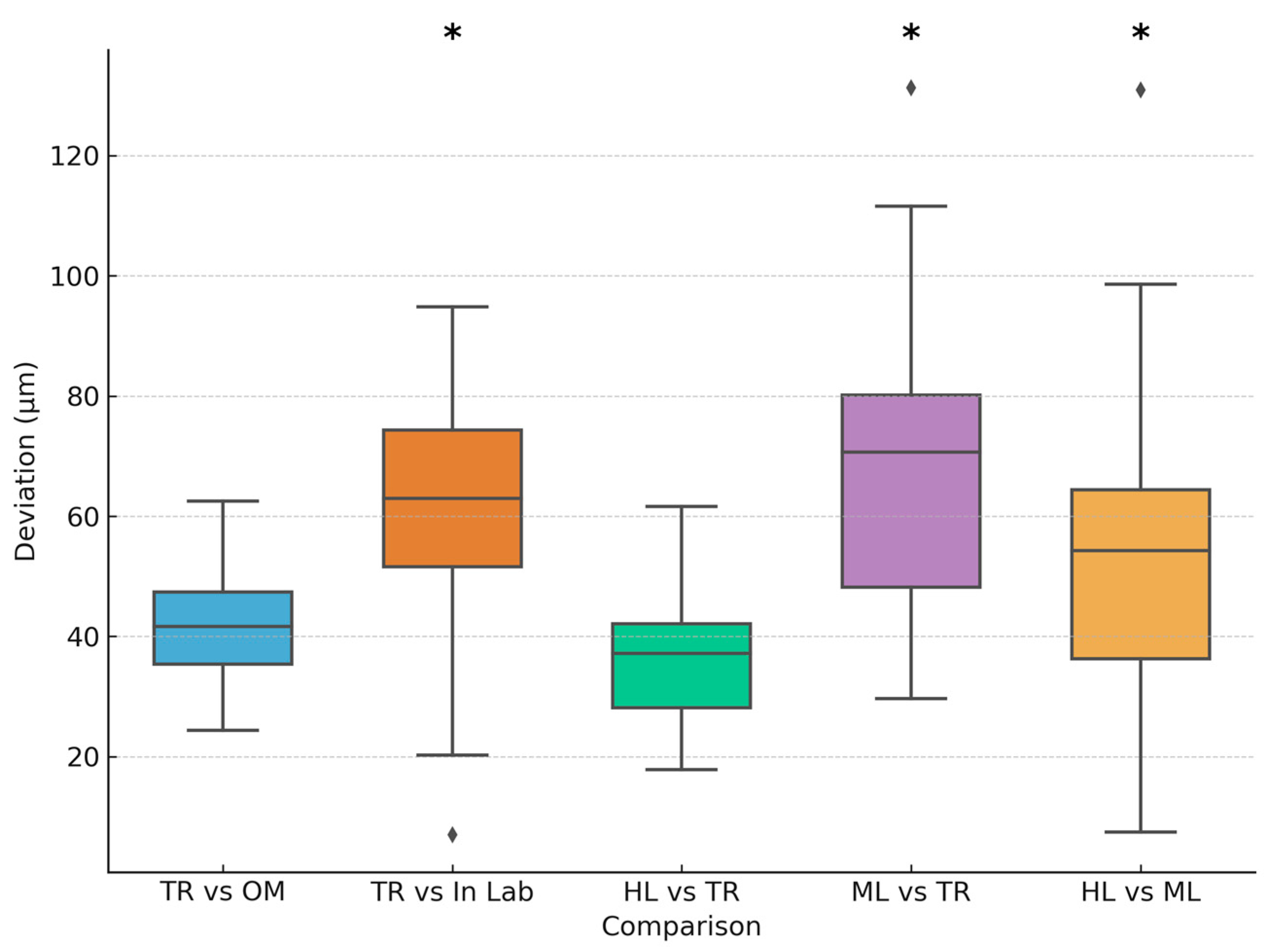 Dentistry 13 00575 g005