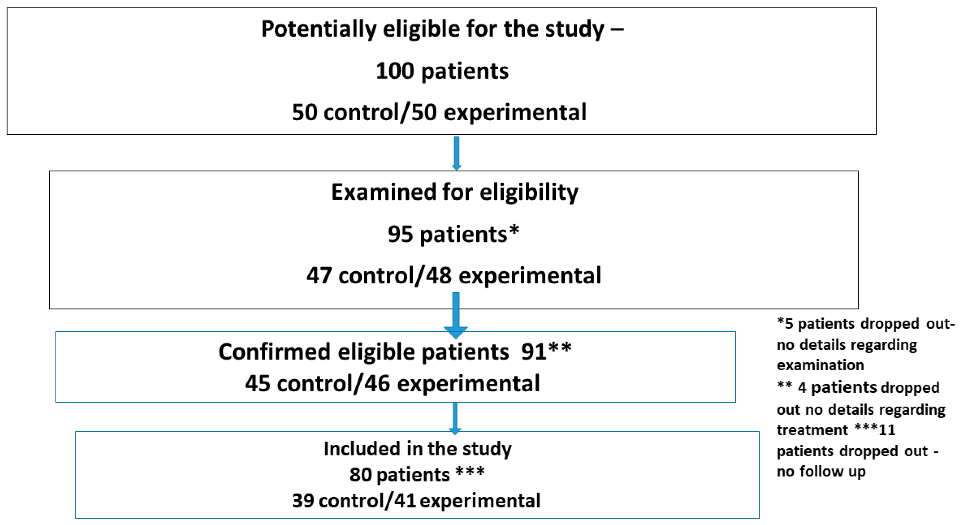 Dentistry 13 00576 g002