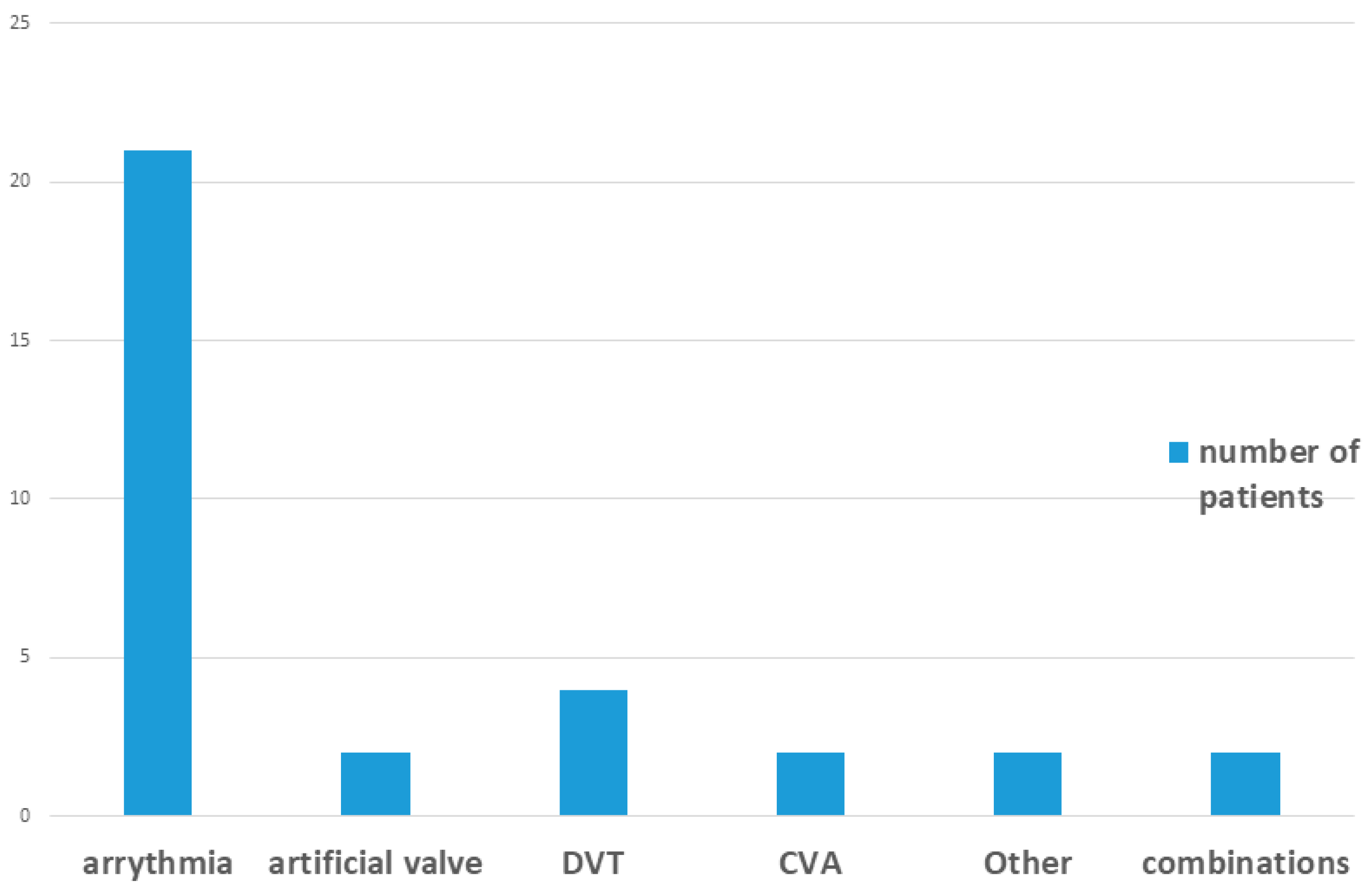 Dentistry 13 00576 g003