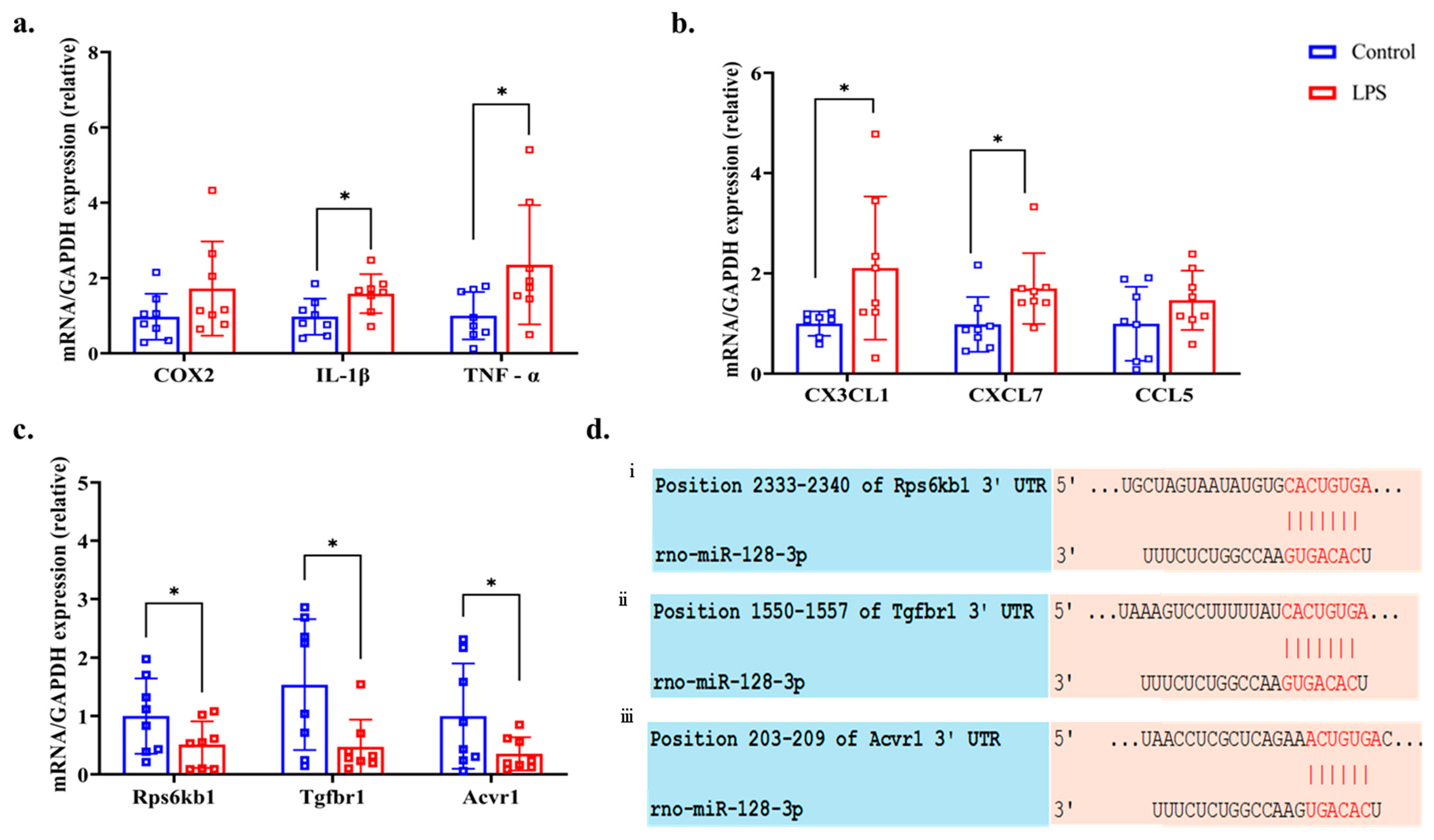 Dentistry 13 00577 g006