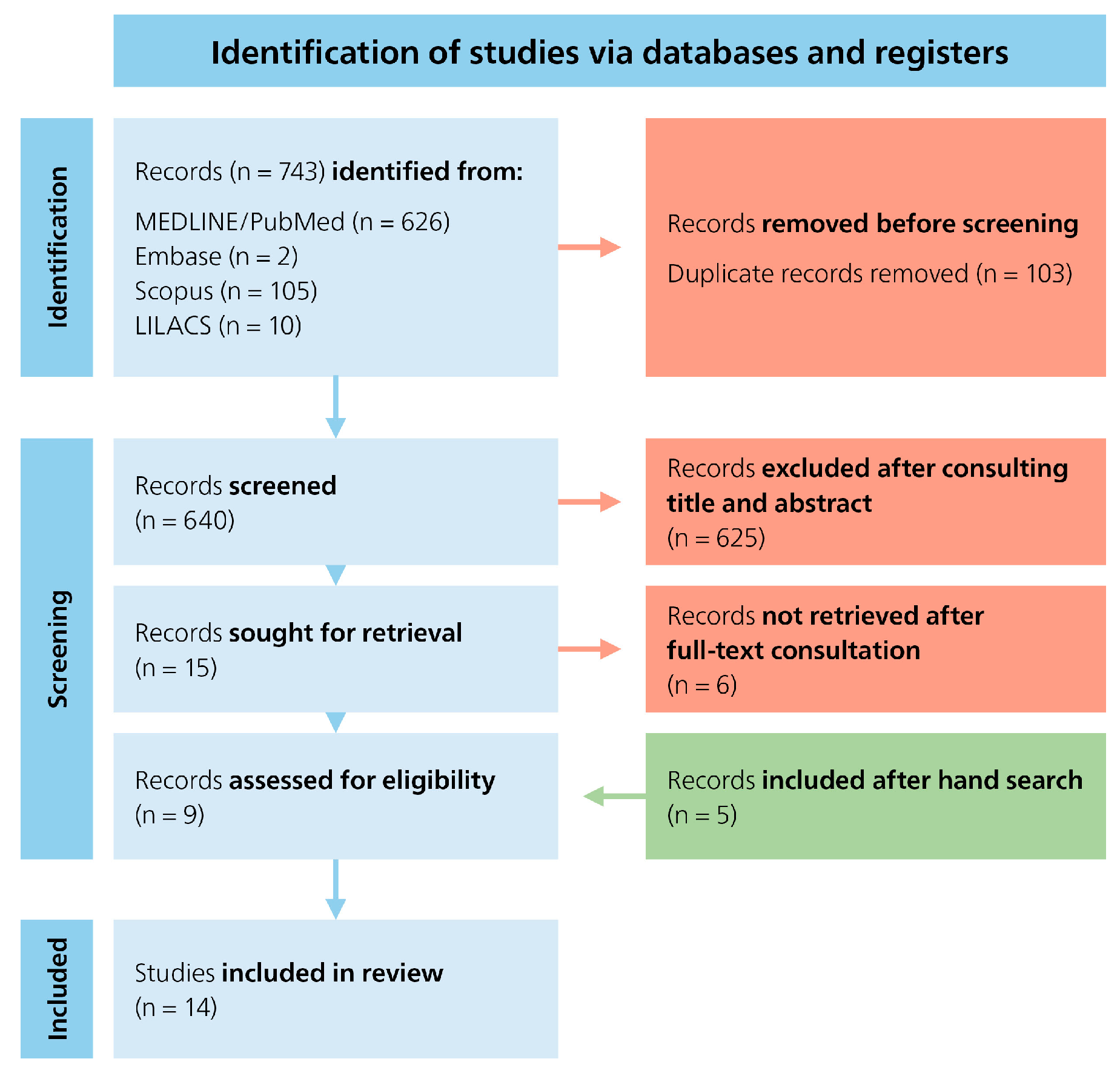 Dentistry 13 00581 g001 Dentistry 13 00581 g001