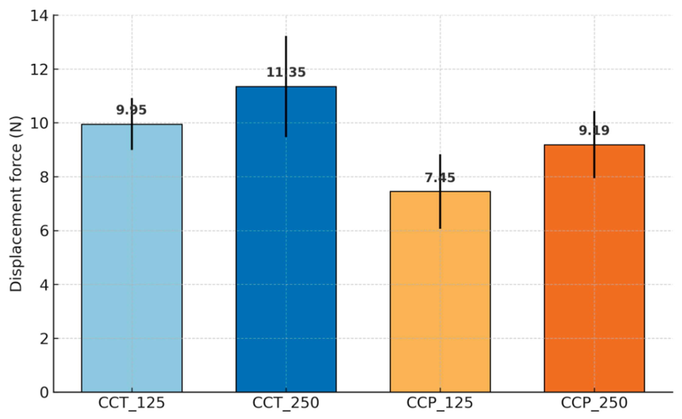 Dentistry 13 00583 g004
