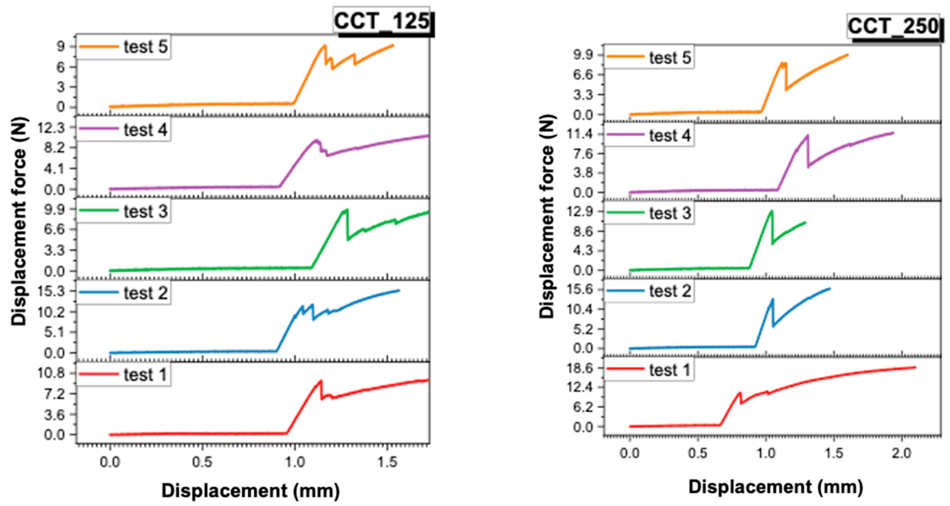 Dentistry 13 00583 g005