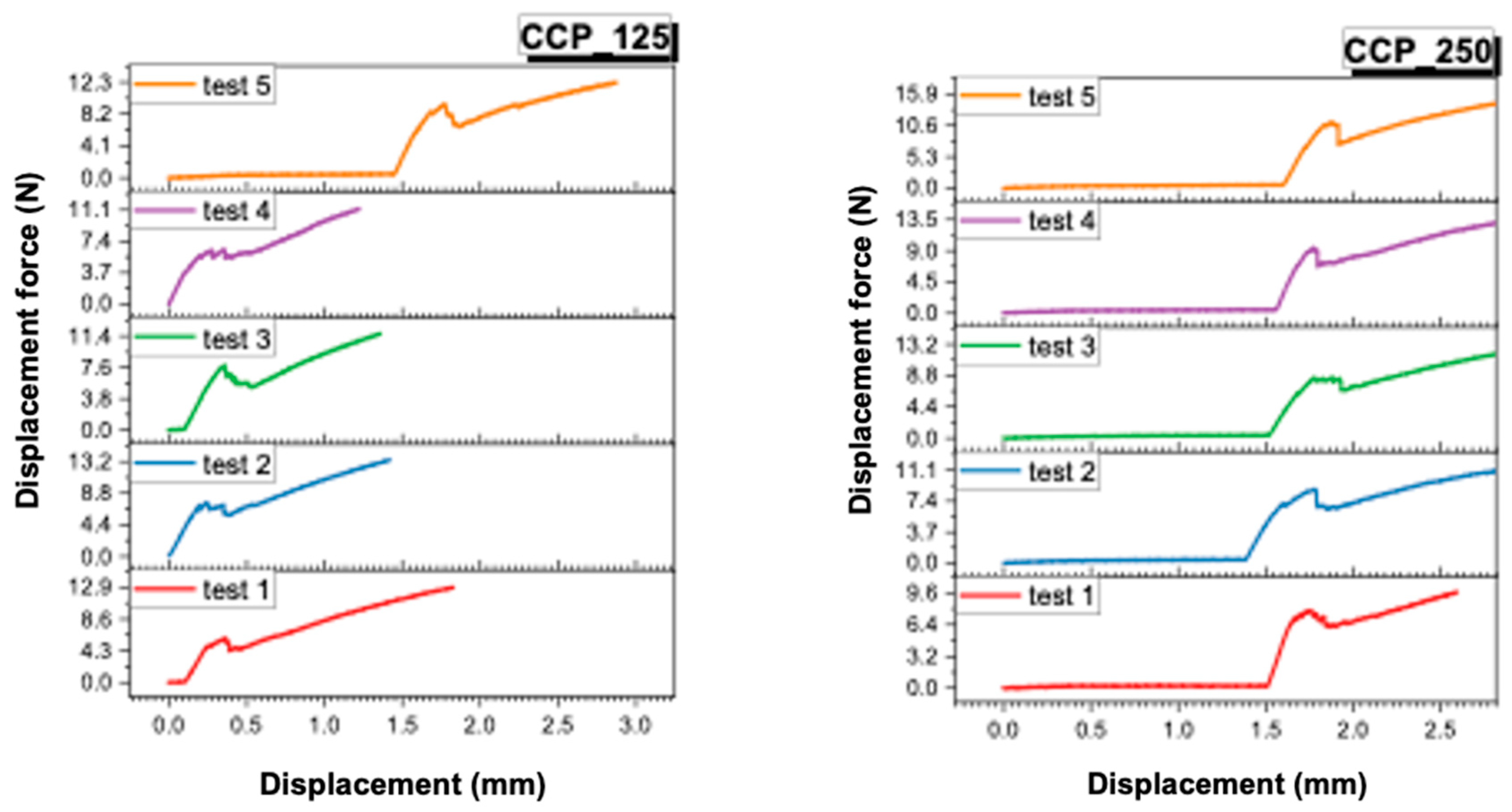 Dentistry 13 00583 g006