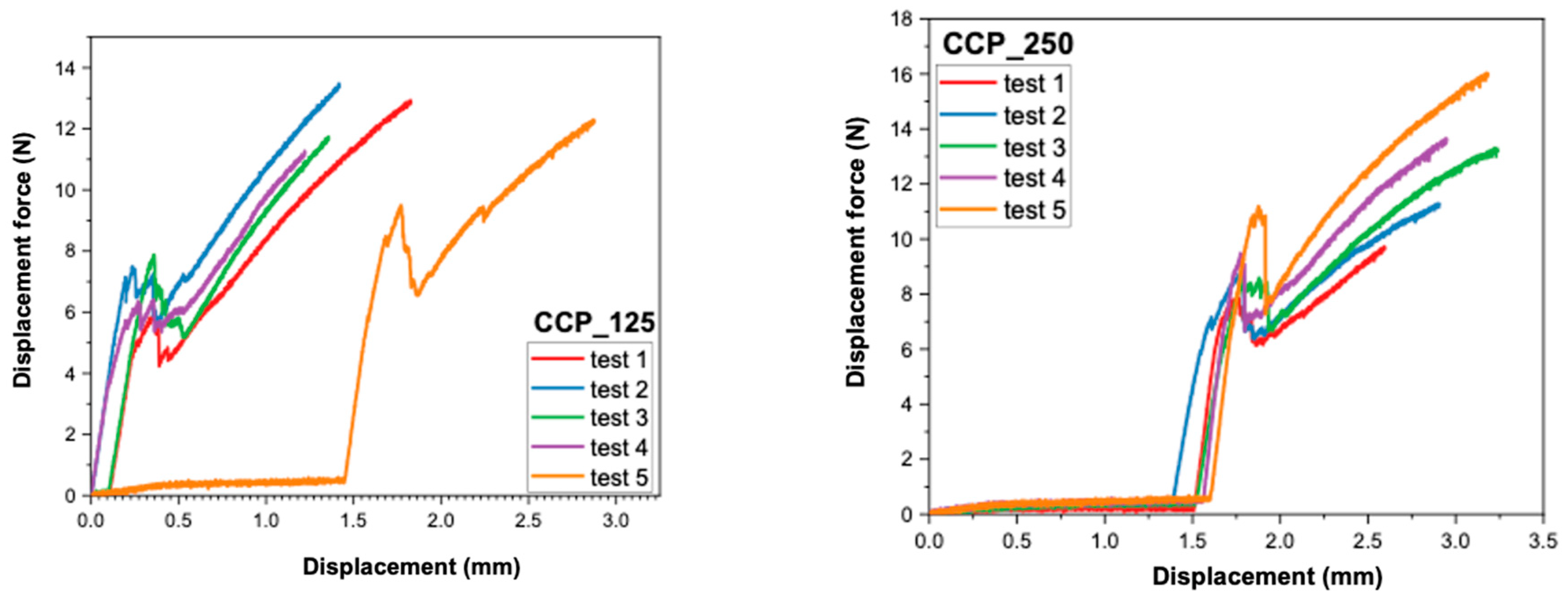 Dentistry 13 00583 g008