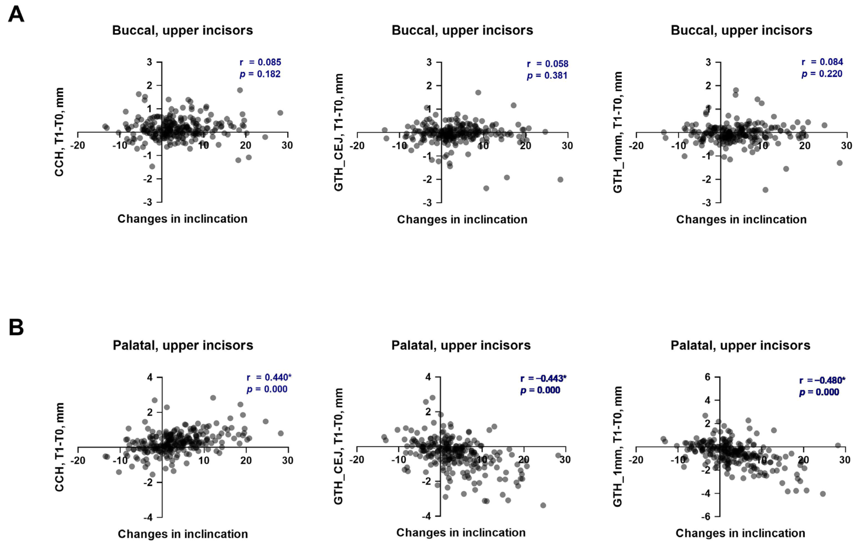 Dentistry 13 00587 g001