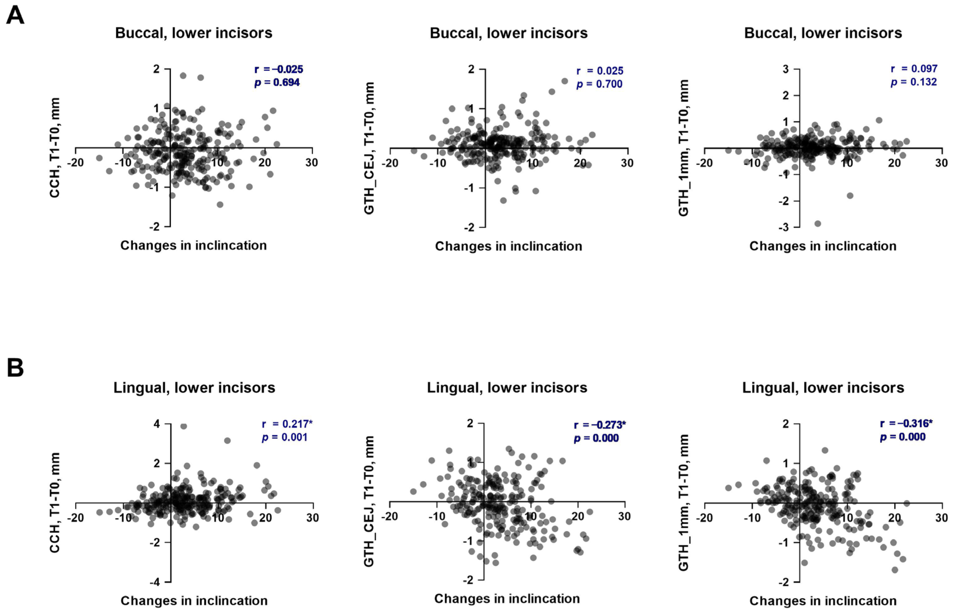 Dentistry 13 00587 g002