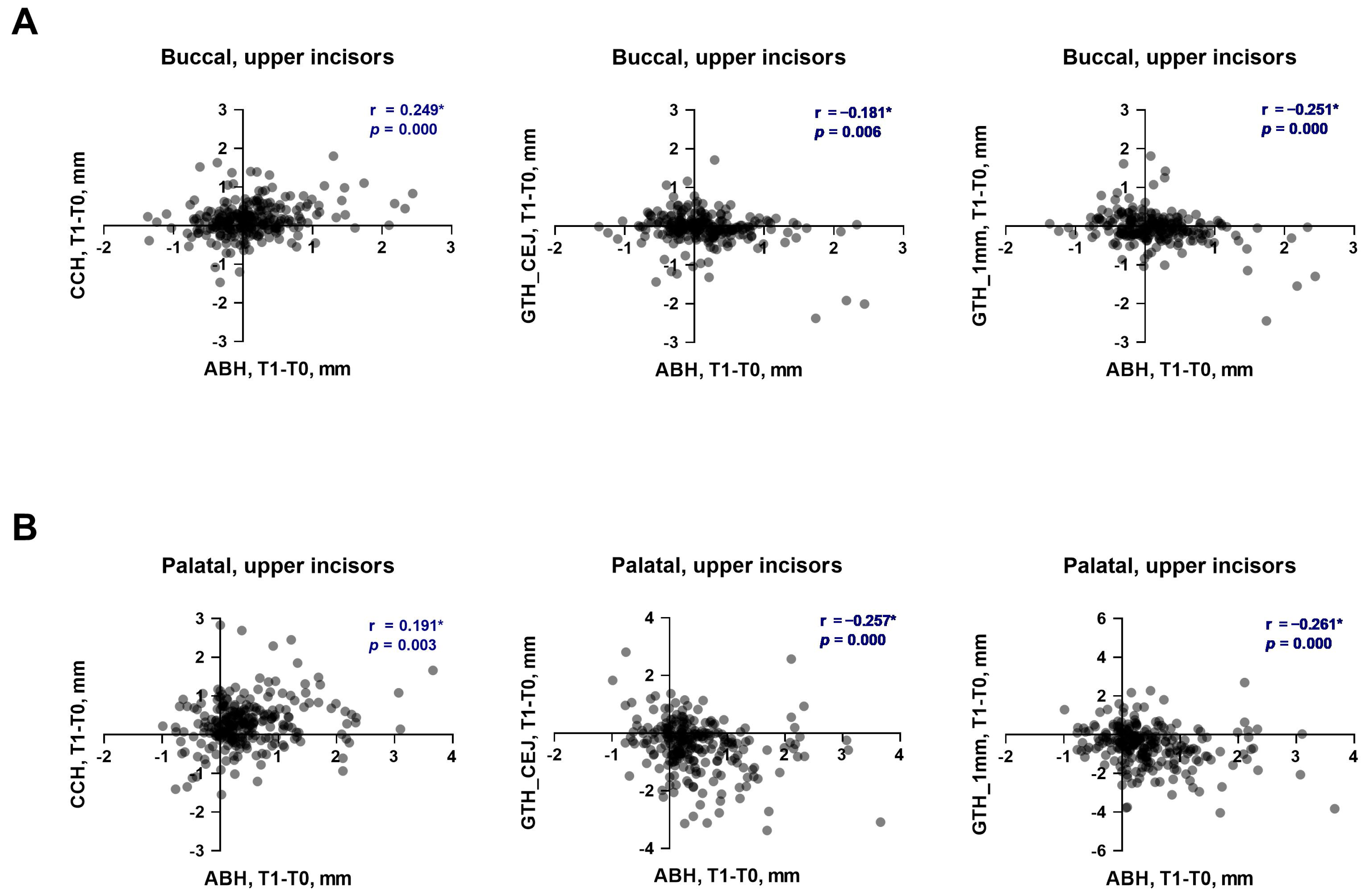 Dentistry 13 00587 g003