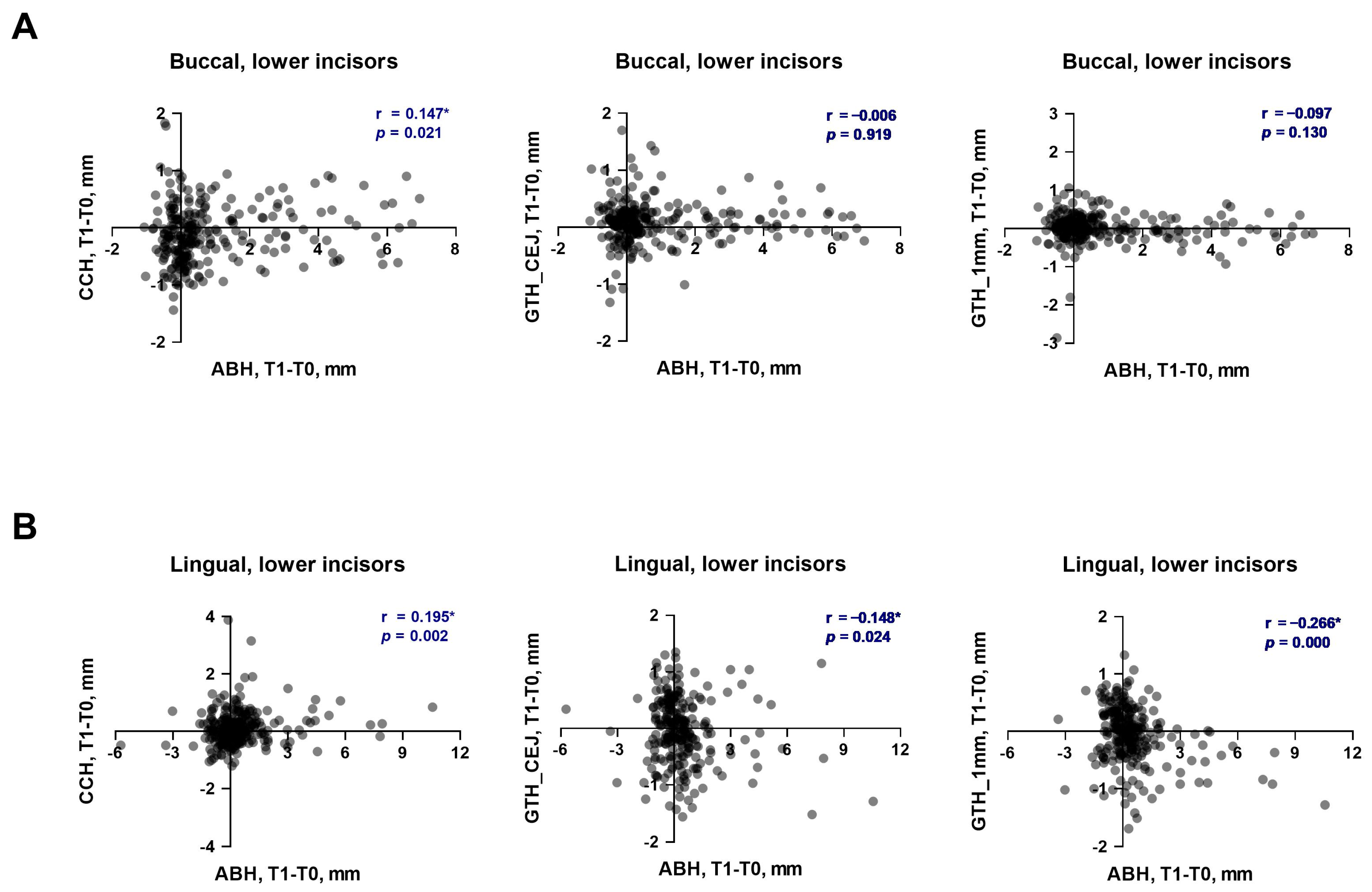 Dentistry 13 00587 g004
