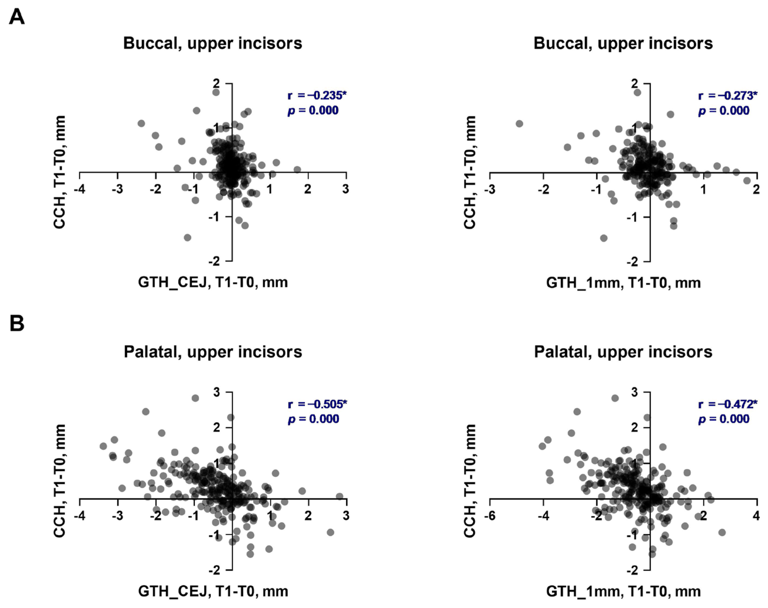 Dentistry 13 00587 g005