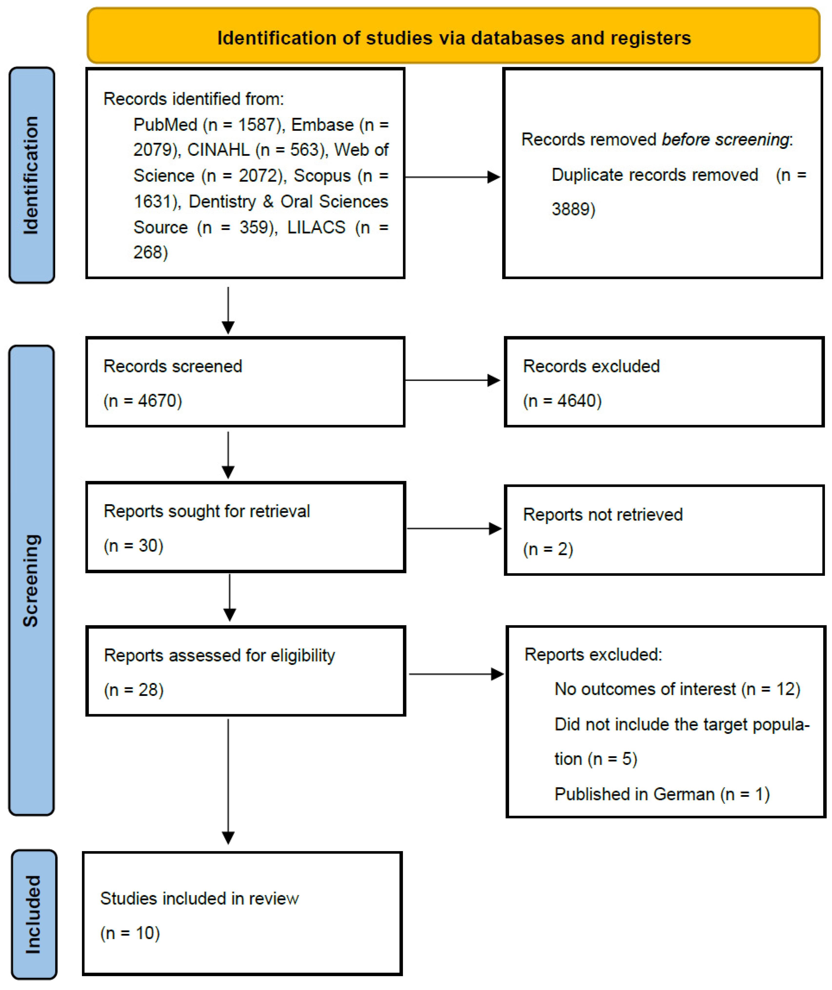 Dentistry 13 00589 g001