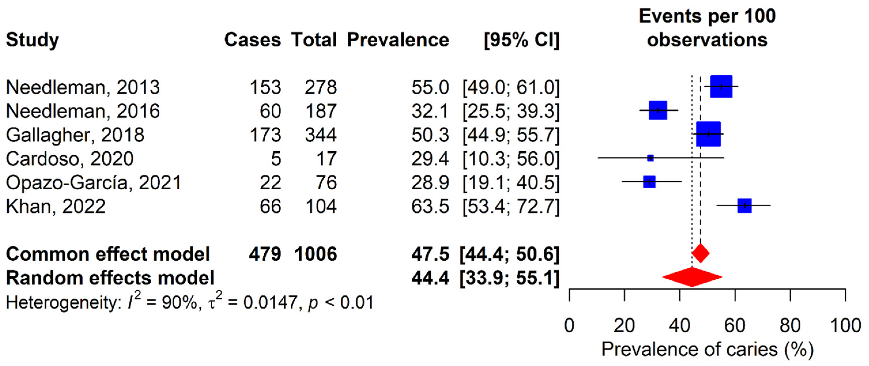 Dentistry 13 00589 g002
