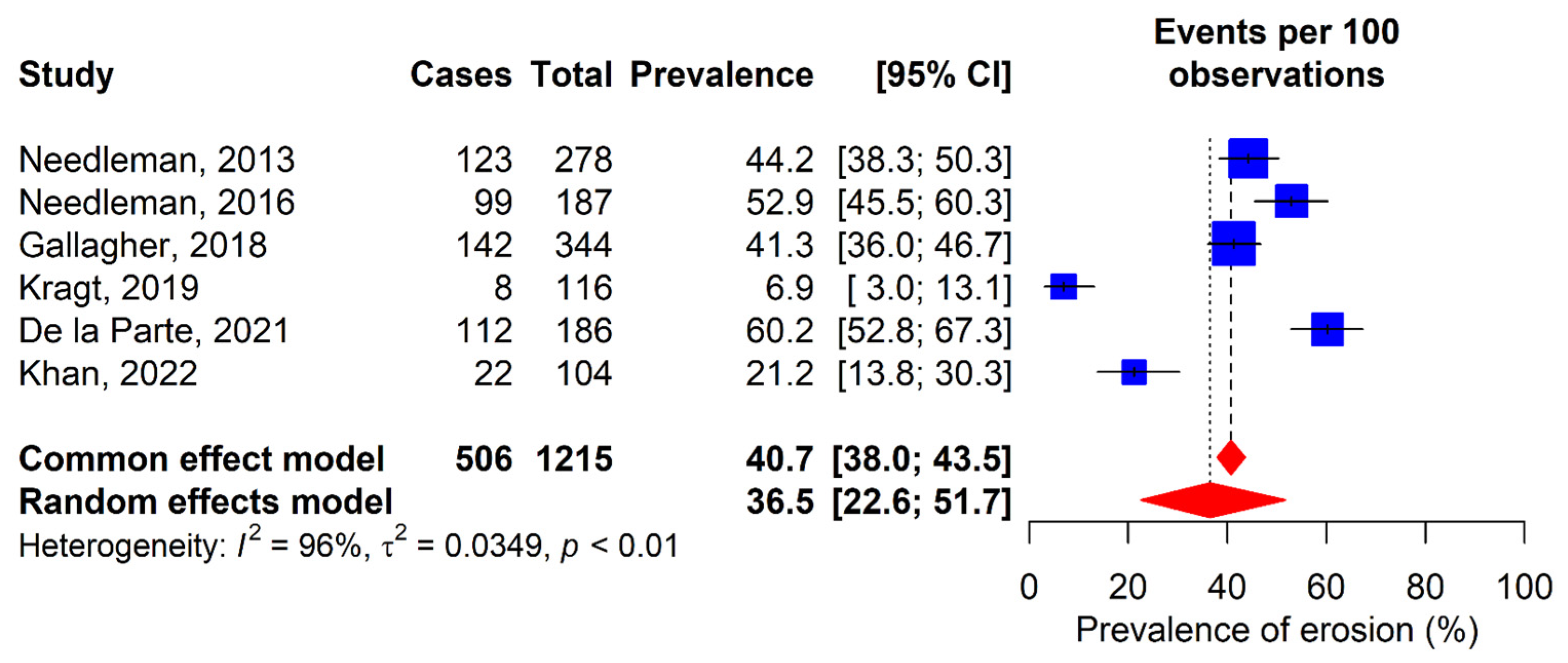 Dentistry 13 00589 g003