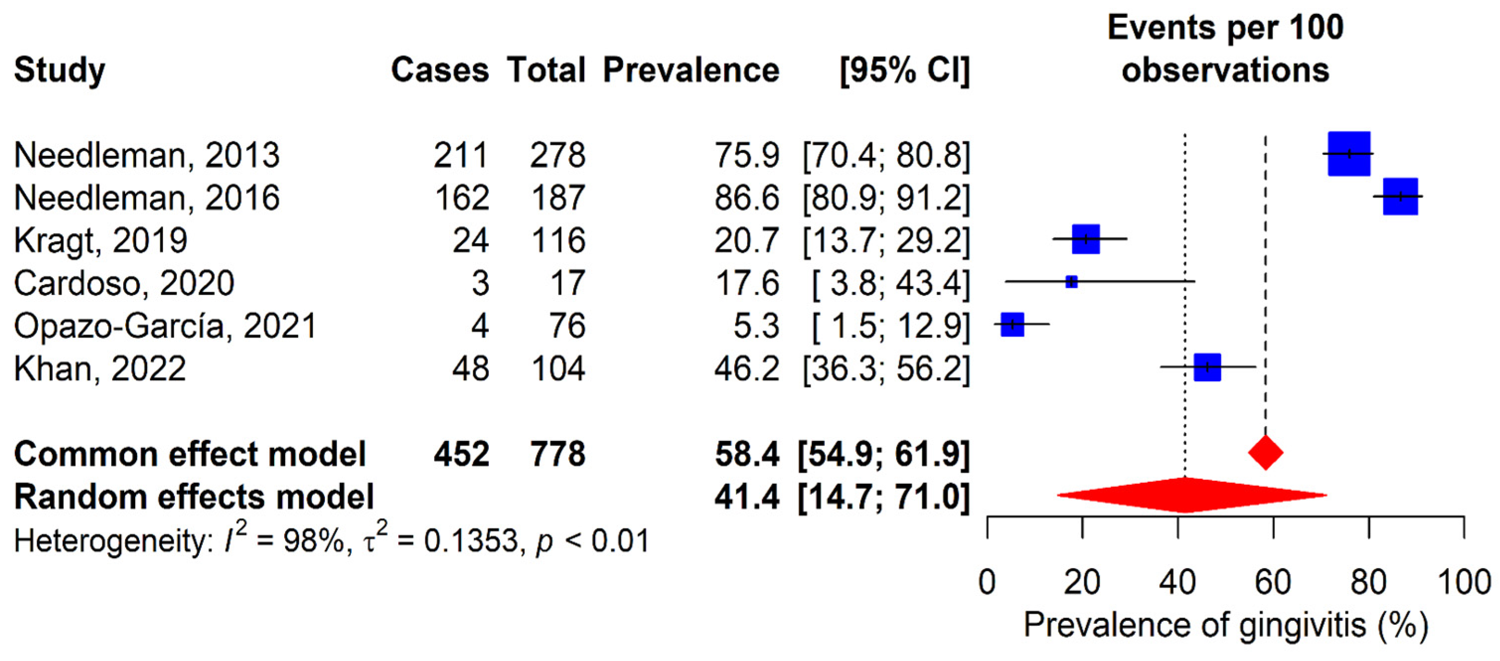 Dentistry 13 00589 g004