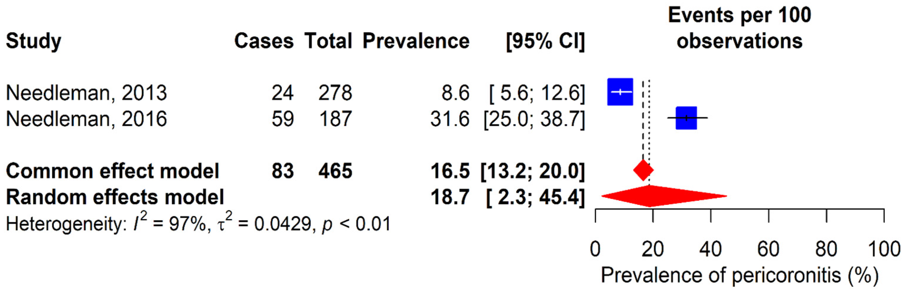 Dentistry 13 00589 g005